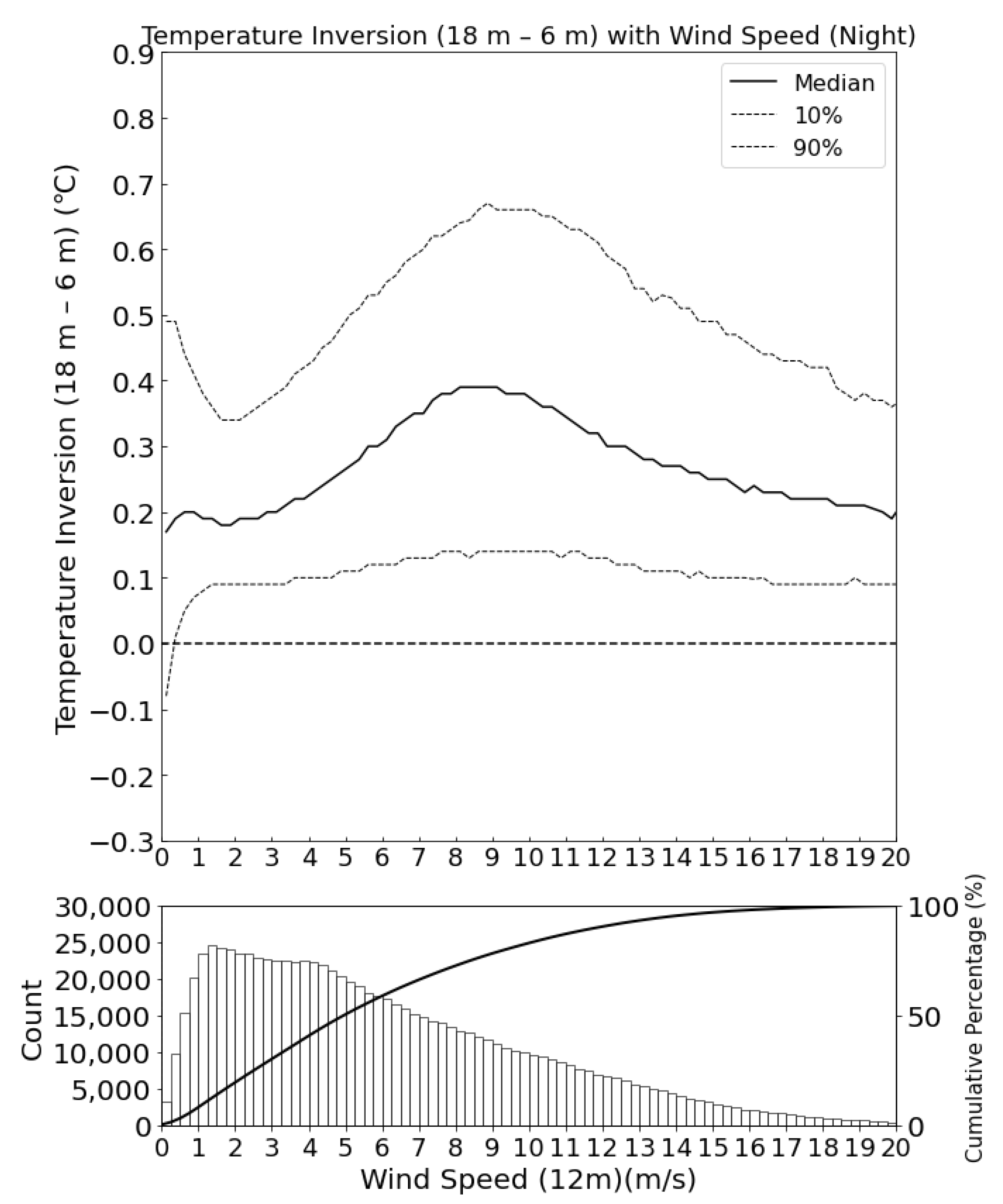 Atmosphere 16 00897 g007