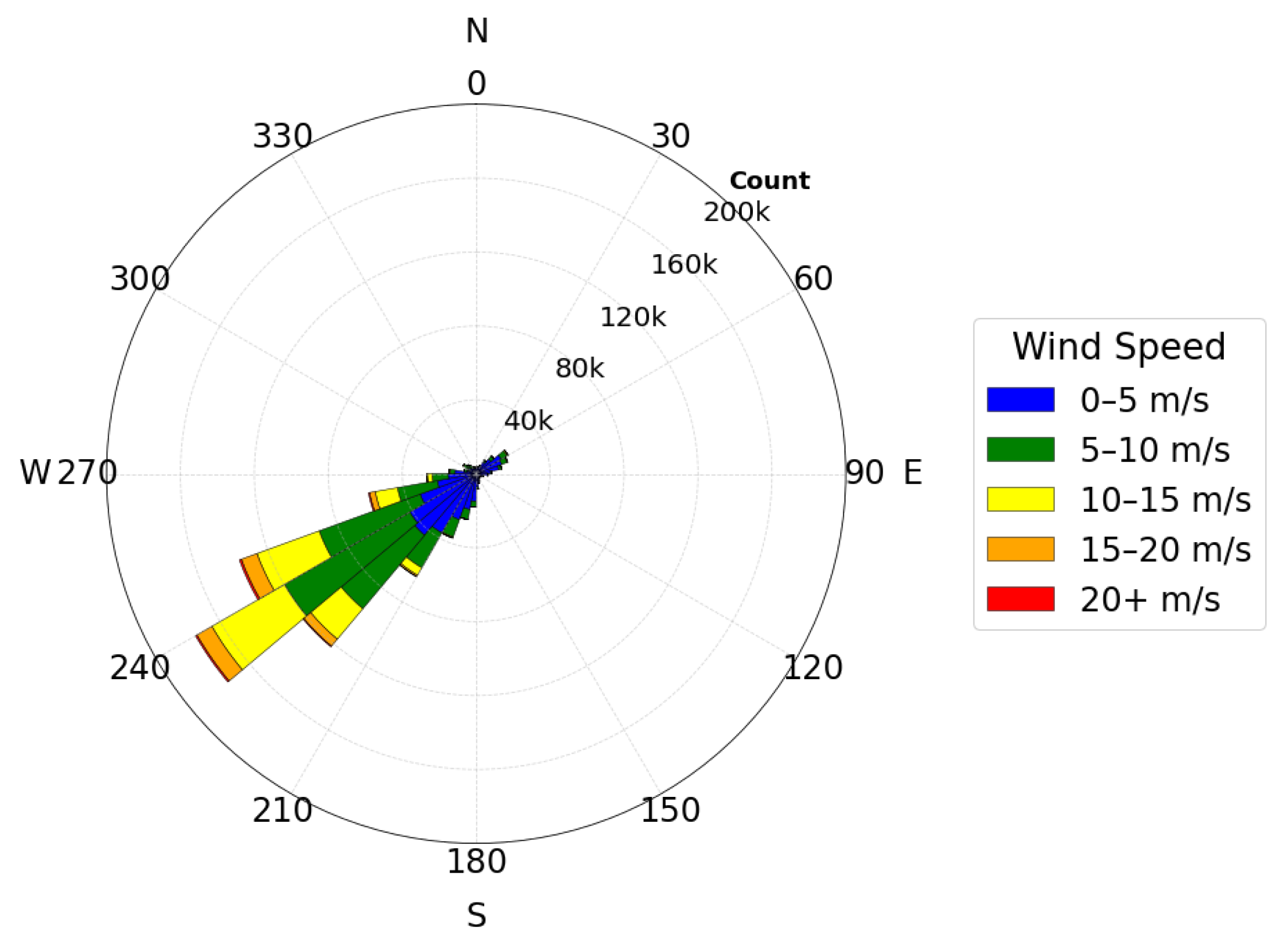 Atmosphere 16 00897 g008