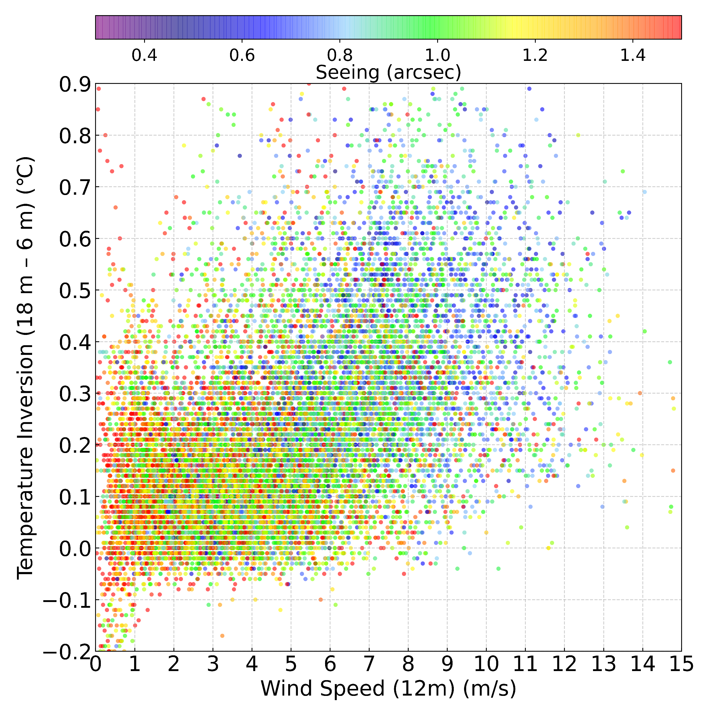 Atmosphere 16 00897 g009