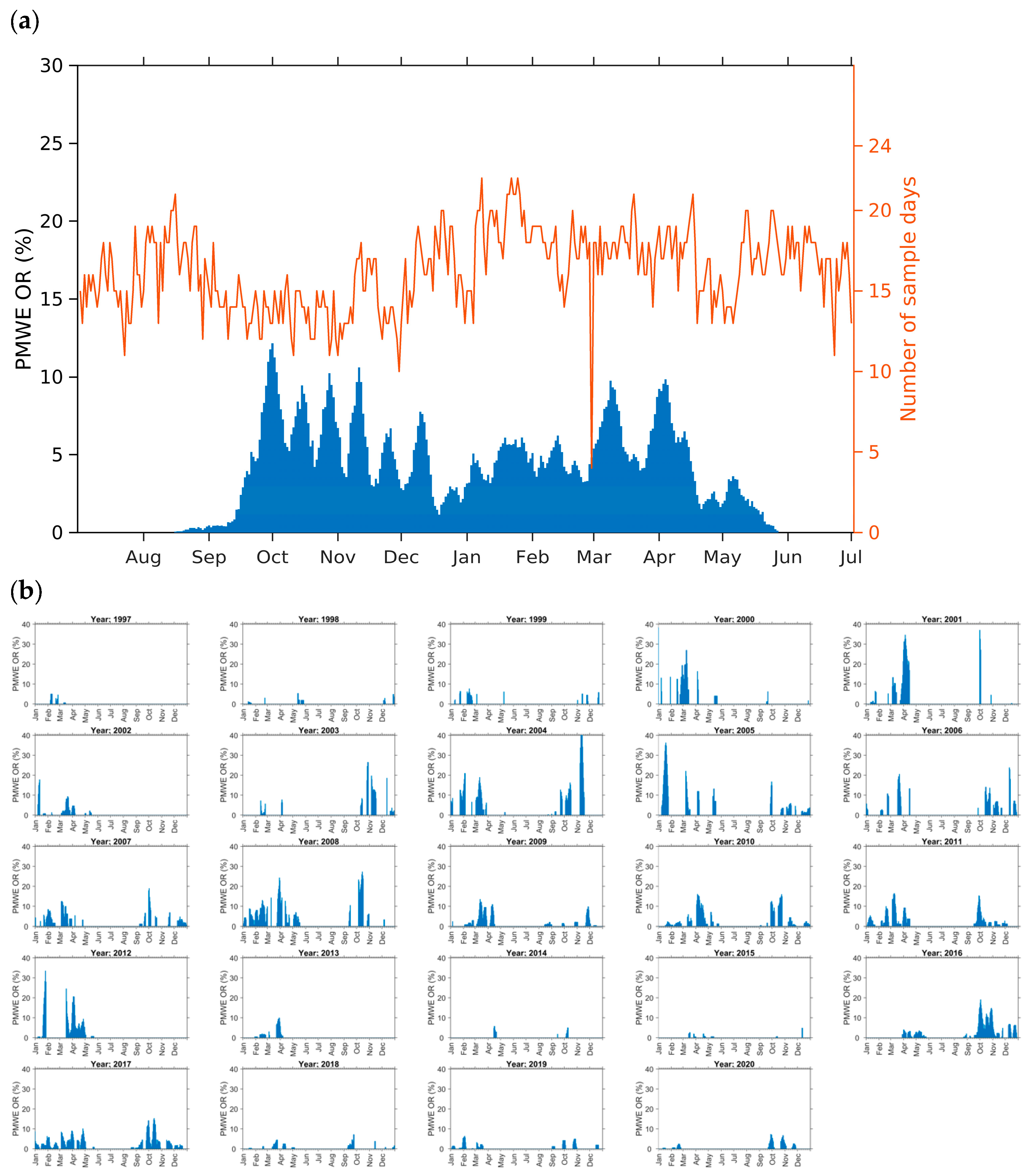 Atmosphere 16 00898 g001 Atmosphere 16 00898 g001