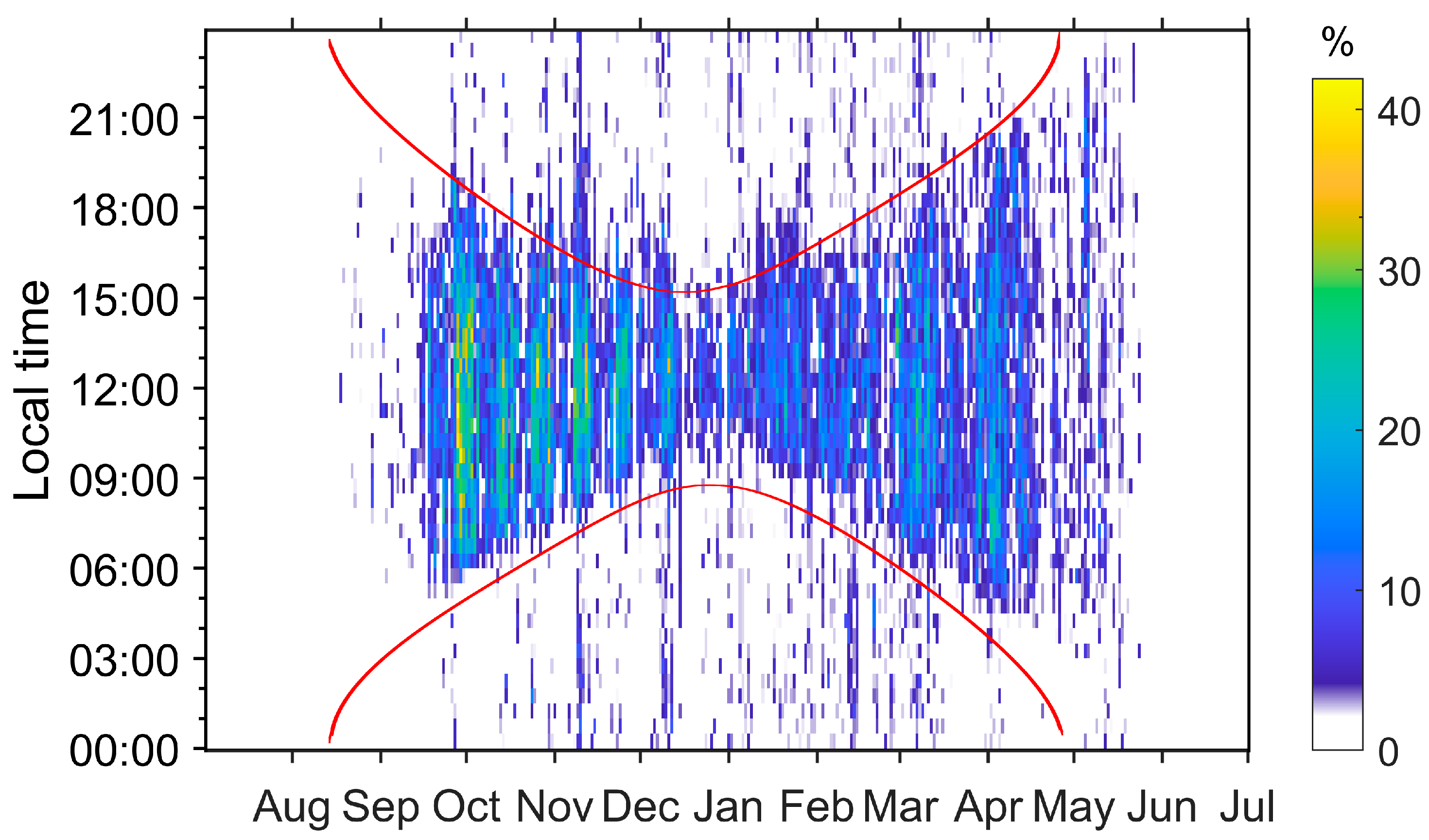 Atmosphere 16 00898 g002 Atmosphere 16 00898 g002