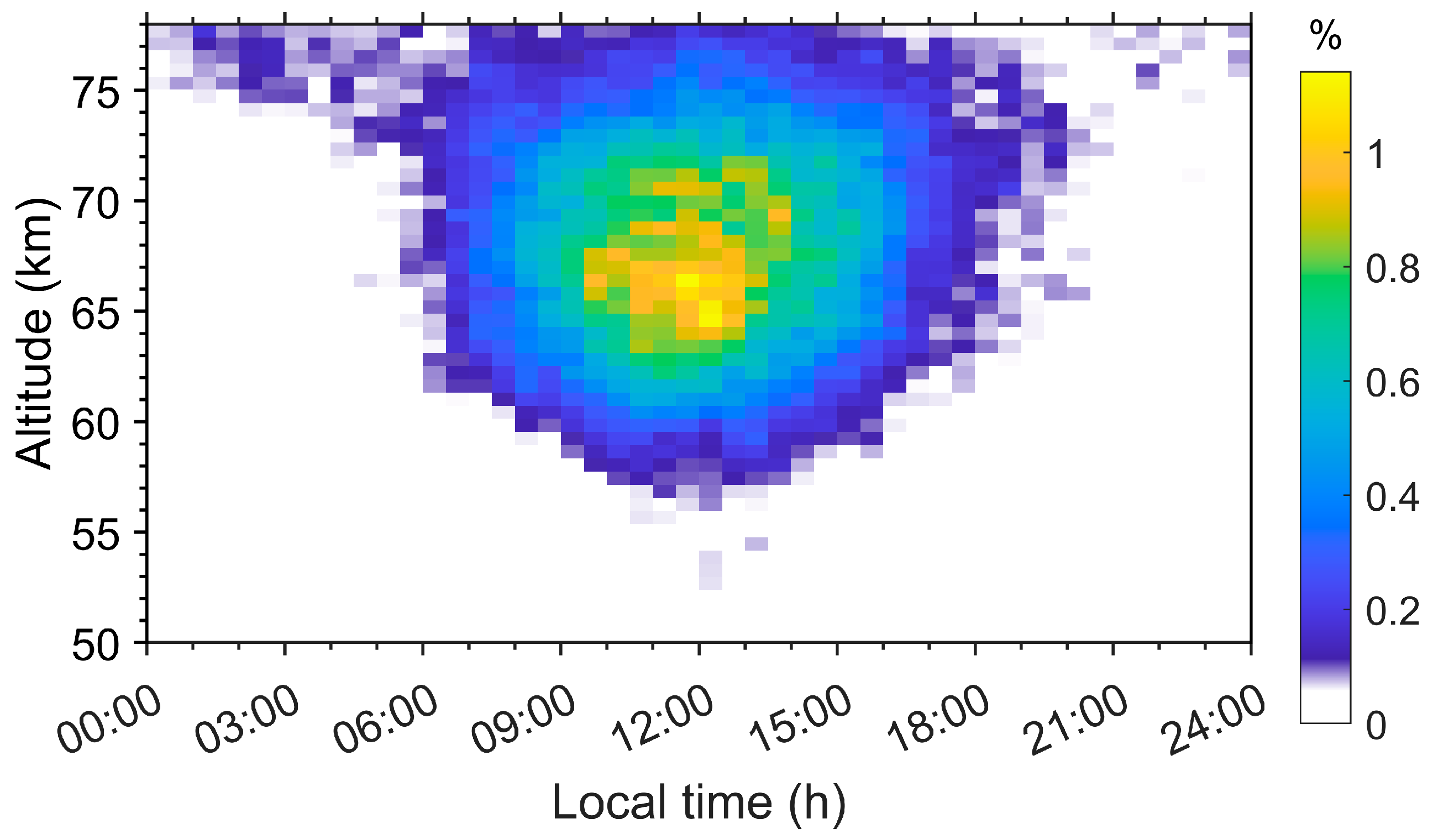 Atmosphere 16 00898 g004 Atmosphere 16 00898 g004