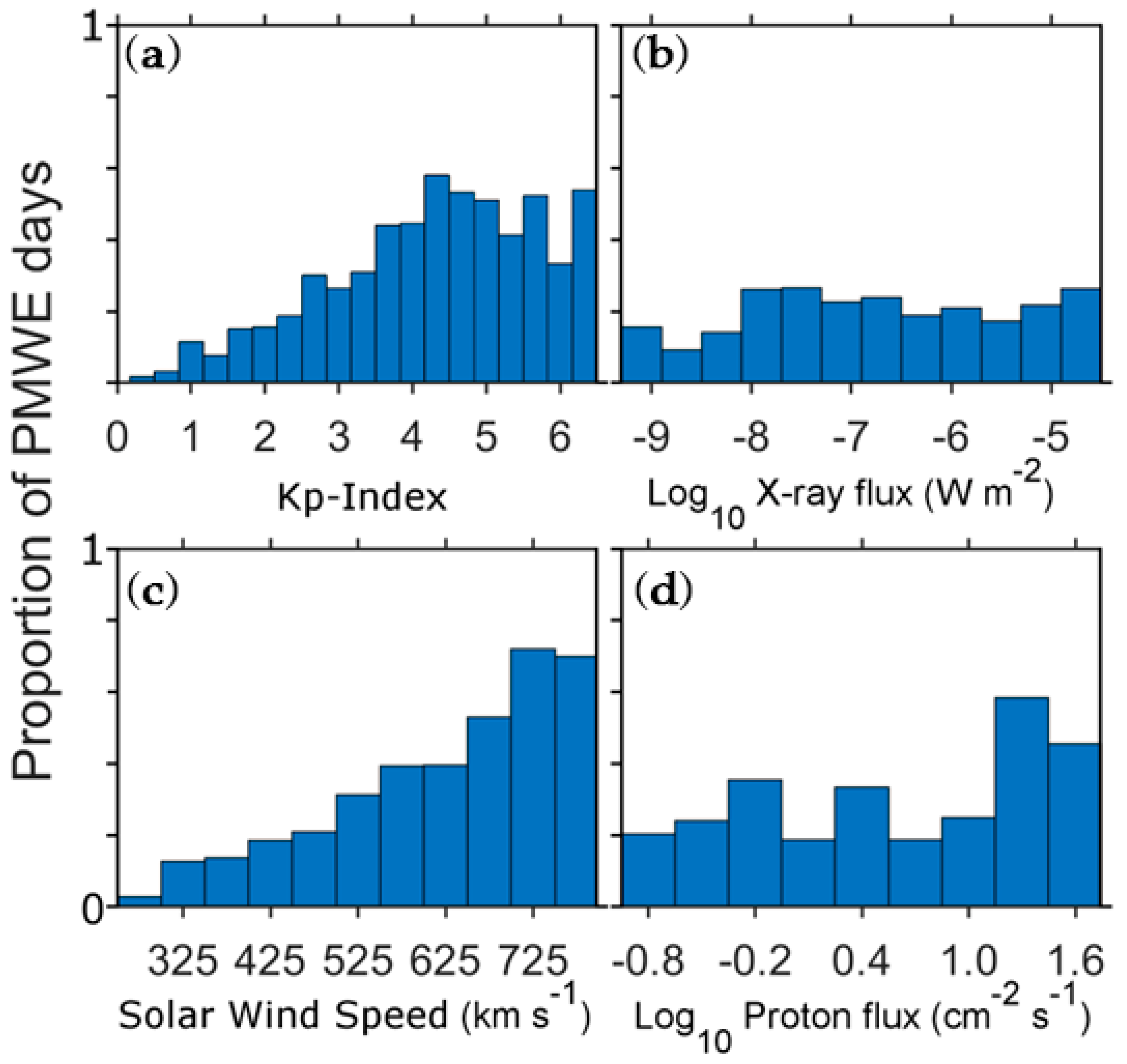 Atmosphere 16 00898 g006 Atmosphere 16 00898 g006