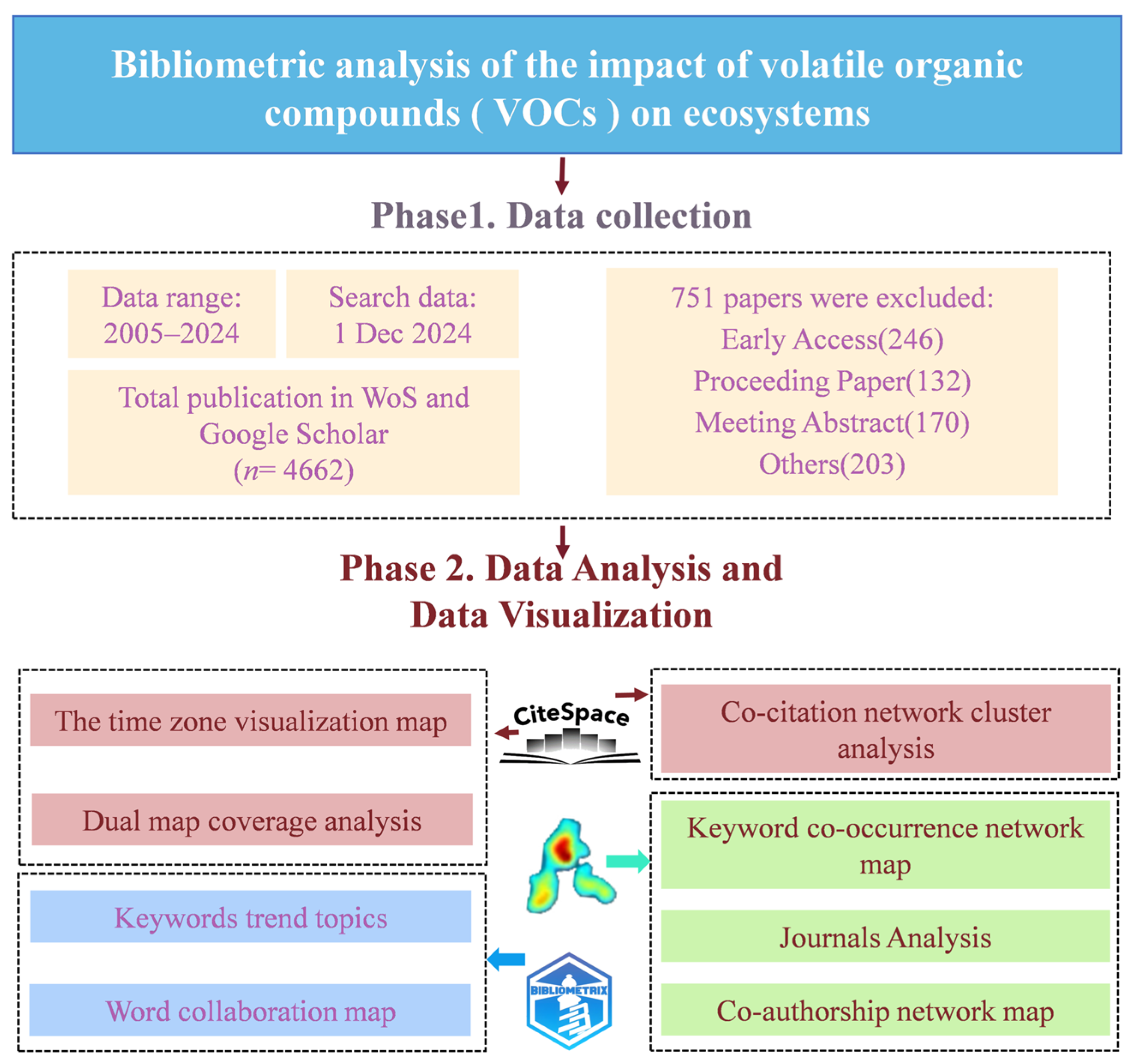 Atmosphere 16 00900 g001