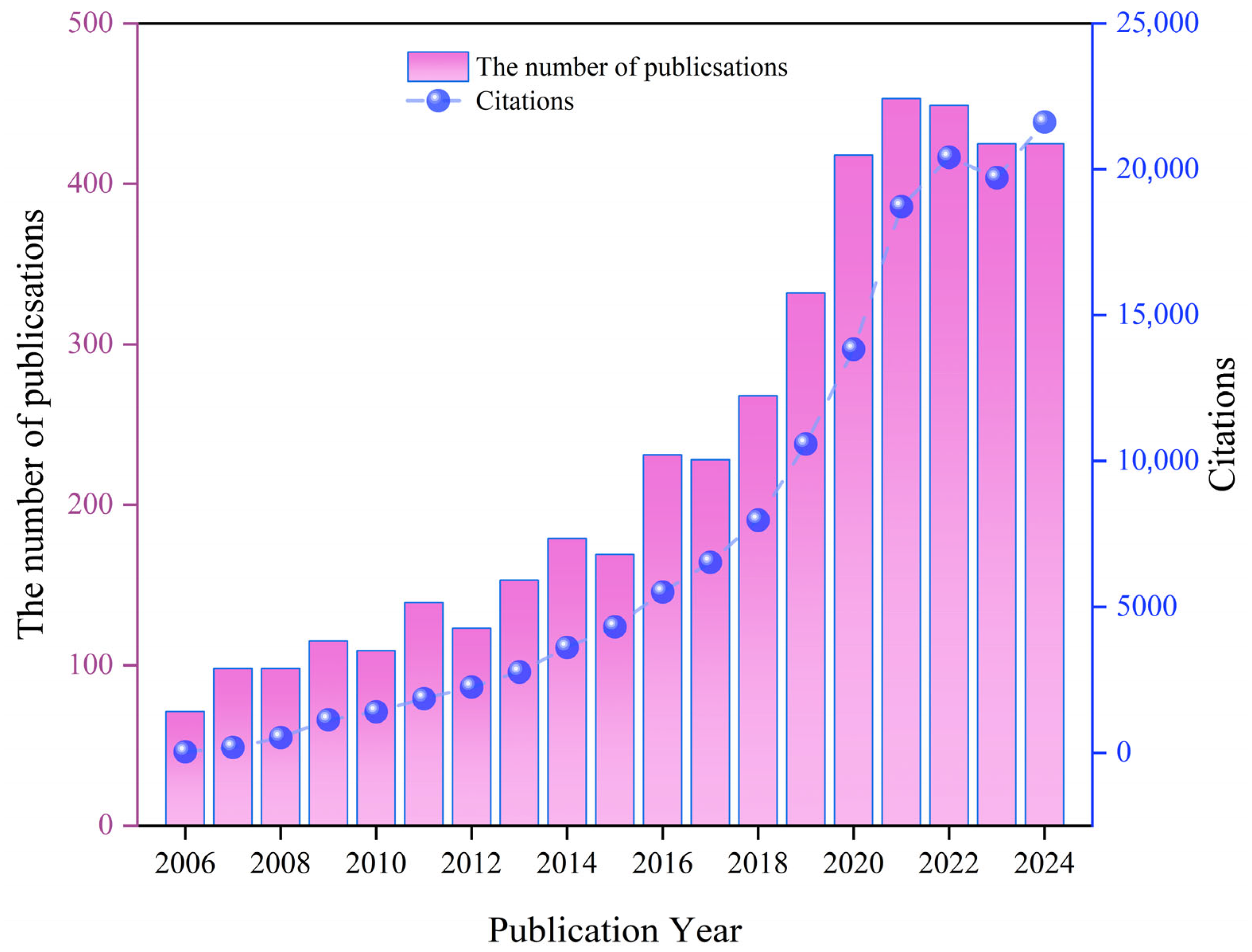 Atmosphere 16 00900 g002