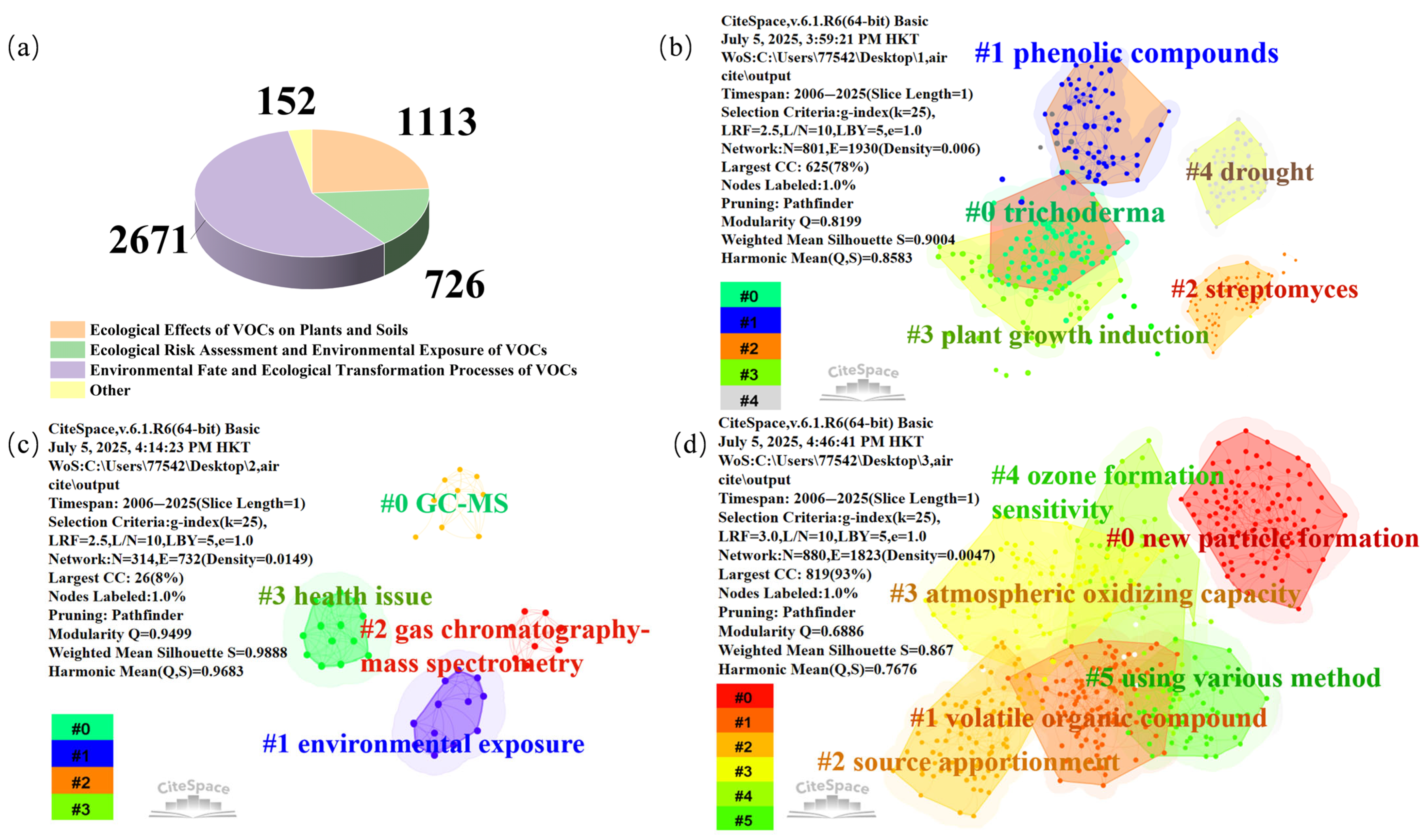 Atmosphere 16 00900 g003