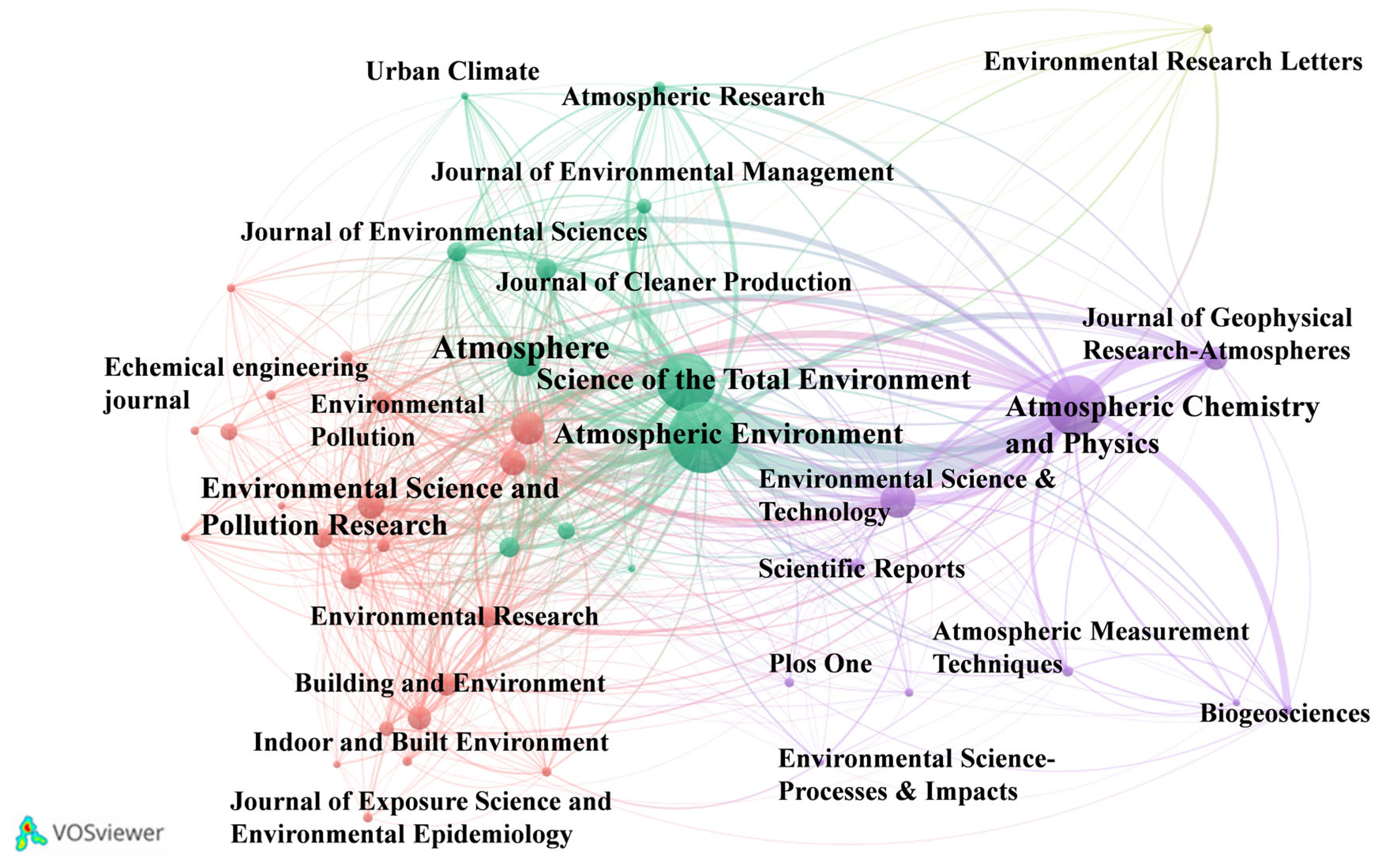 Atmosphere 16 00900 g006