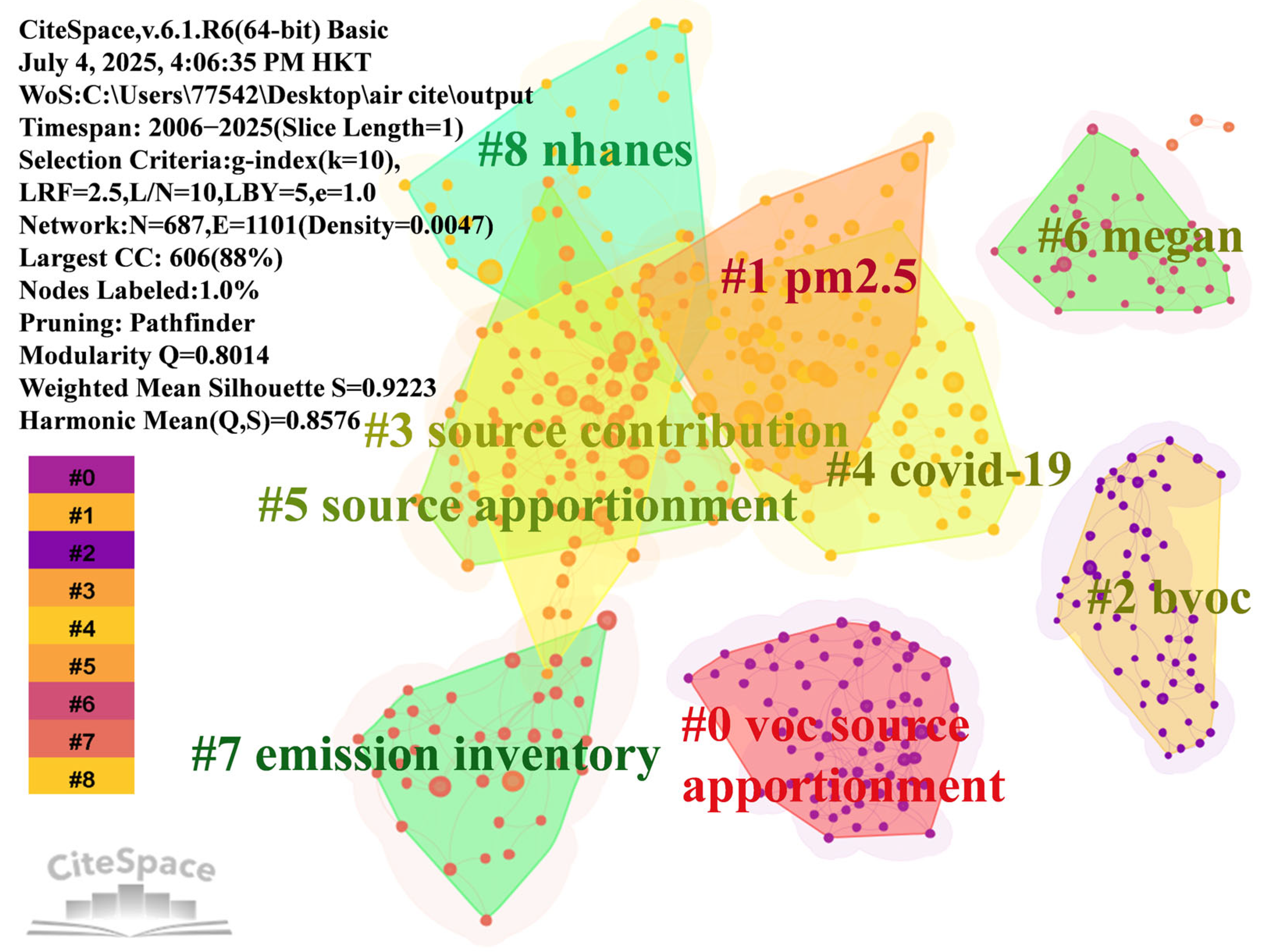 Atmosphere 16 00900 g009