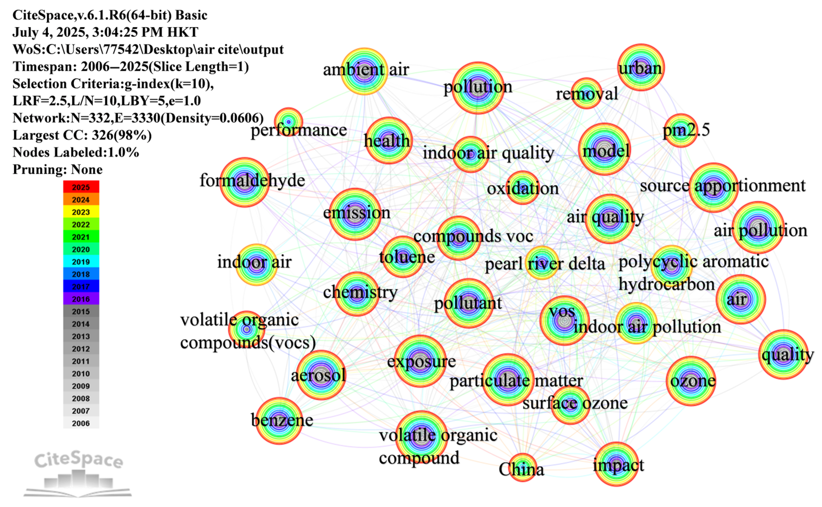 Atmosphere 16 00900 g010