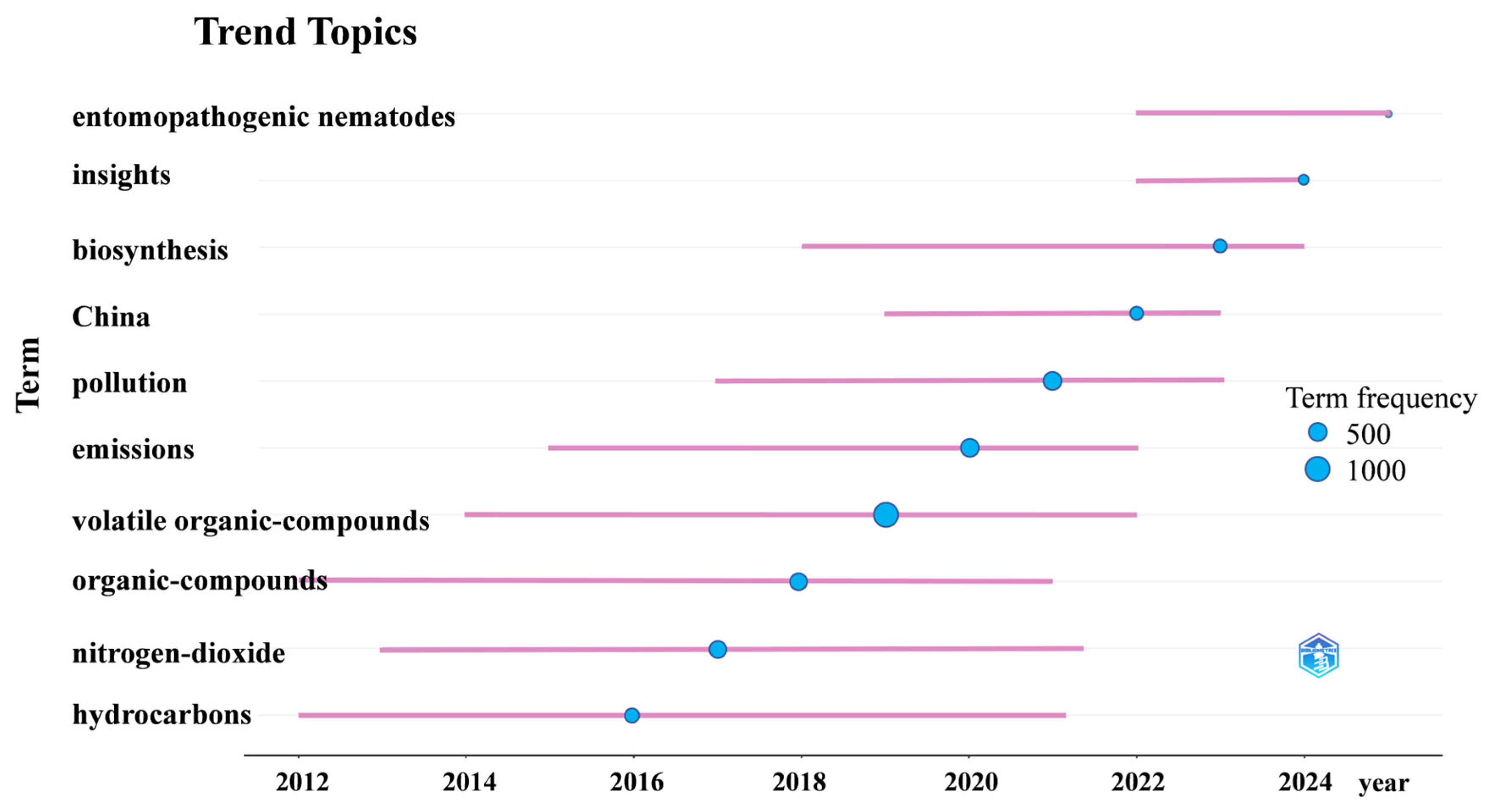 Atmosphere 16 00900 g011
