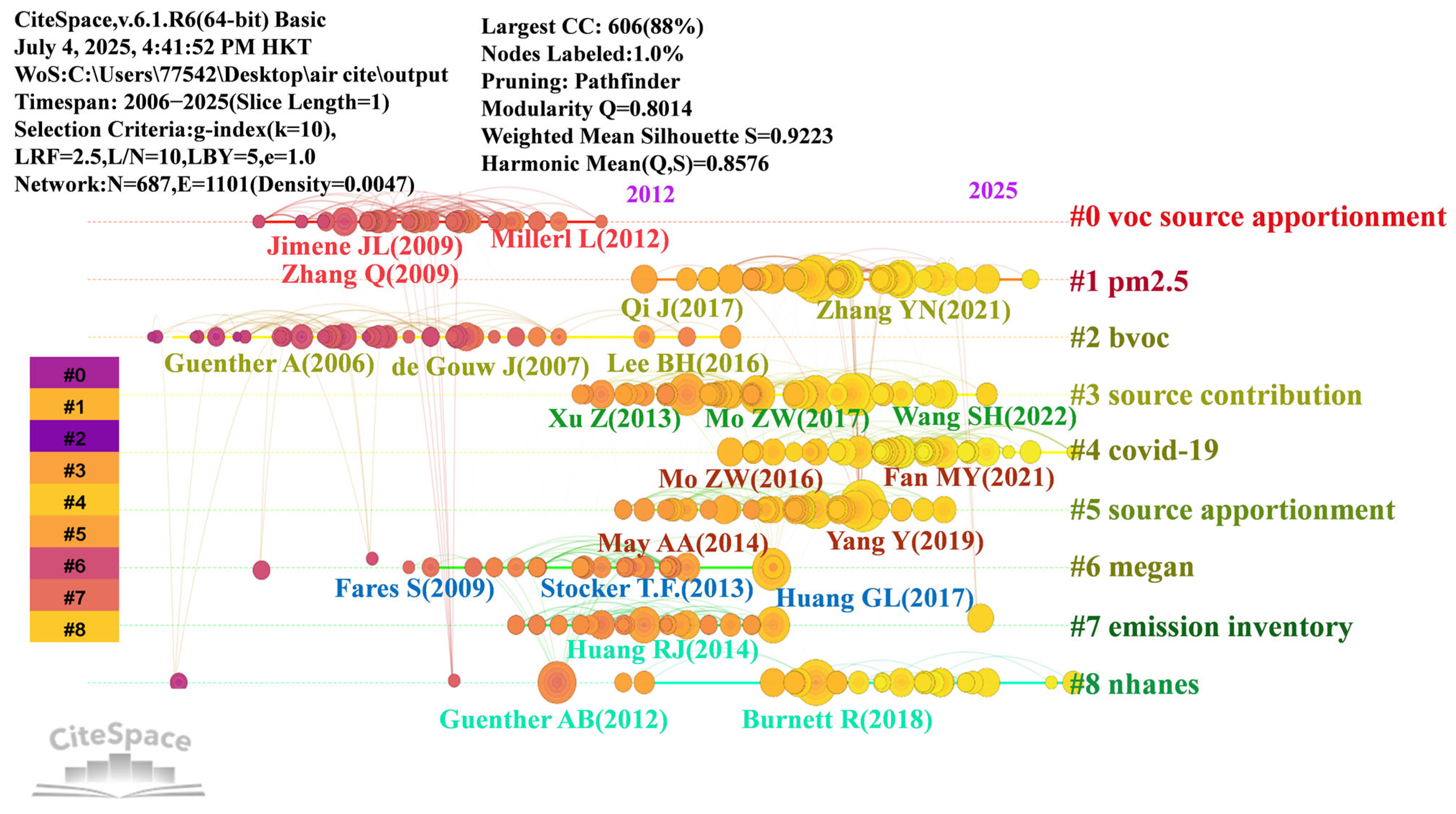 Atmosphere 16 00900 g012