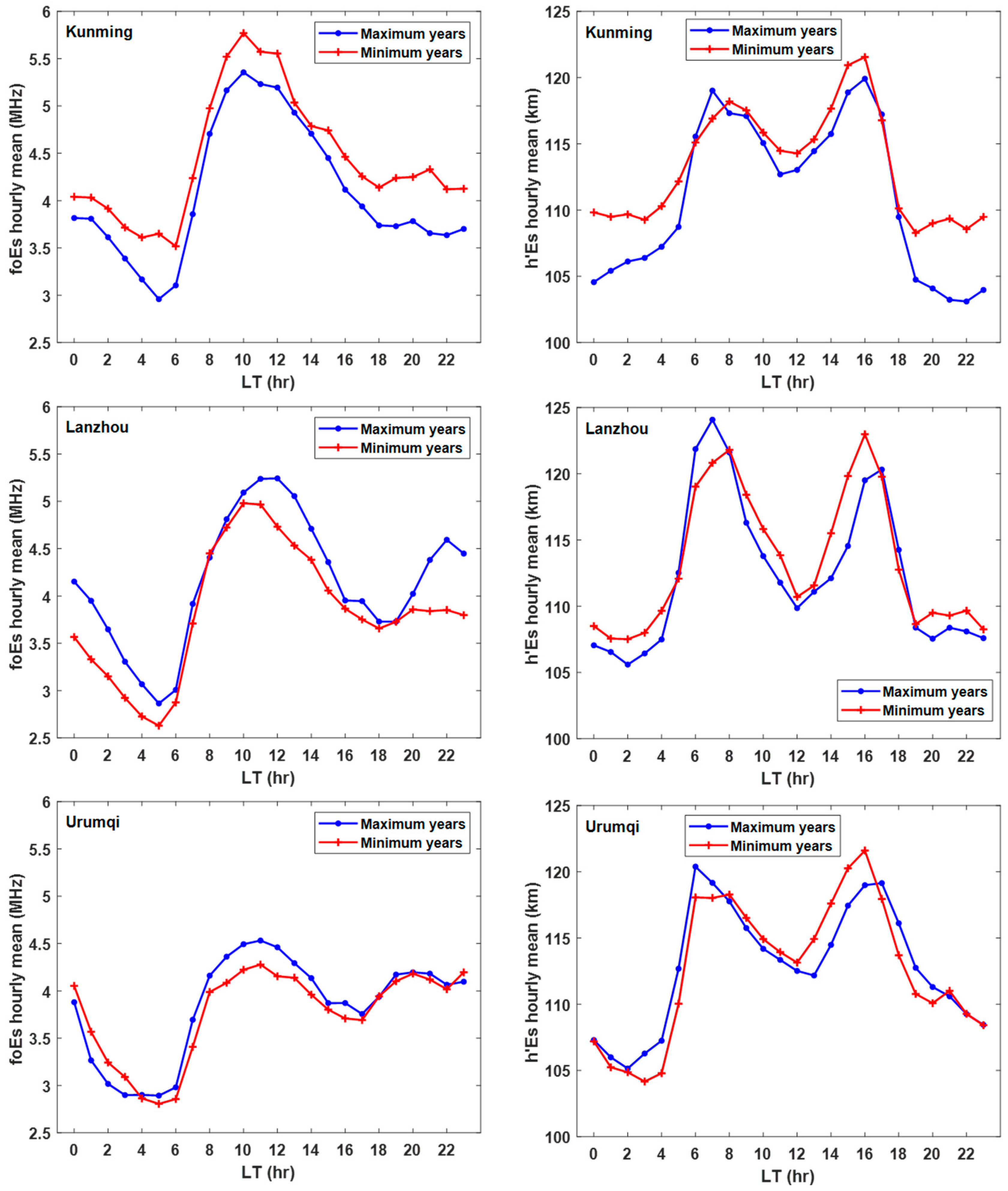 Atmosphere 16 00904 g001