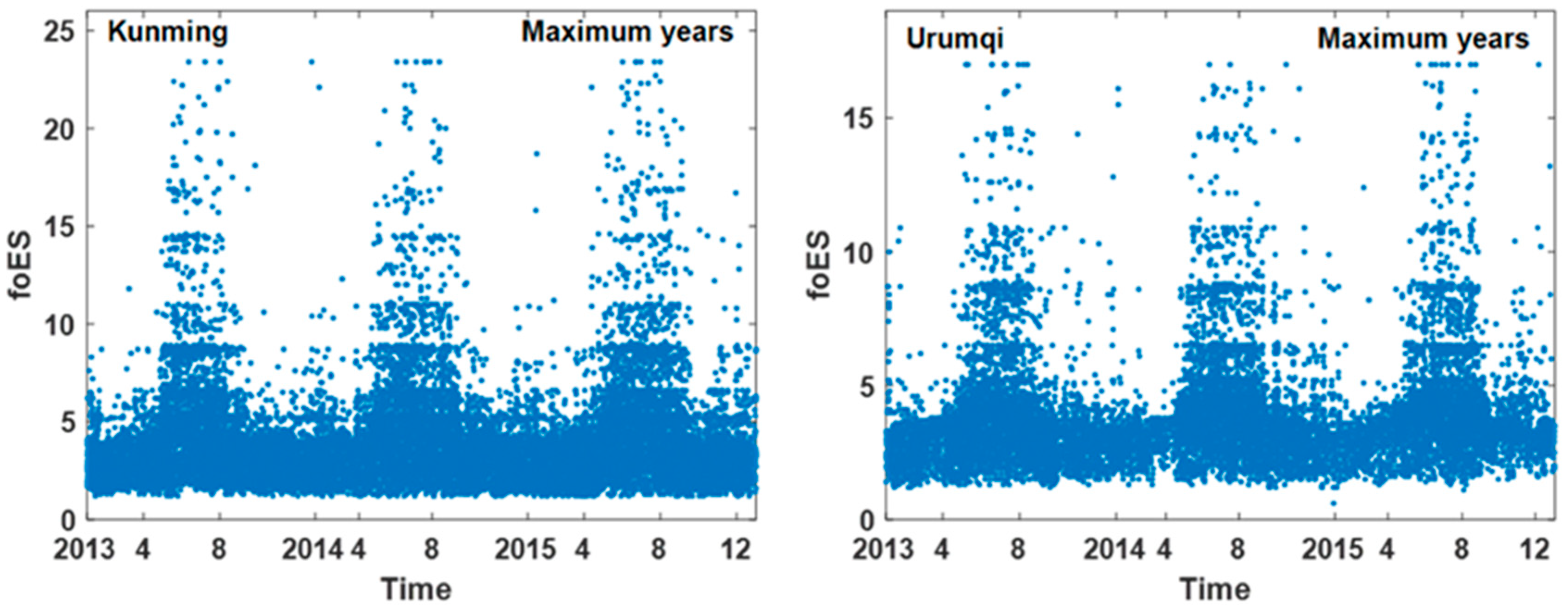 Atmosphere 16 00904 g004