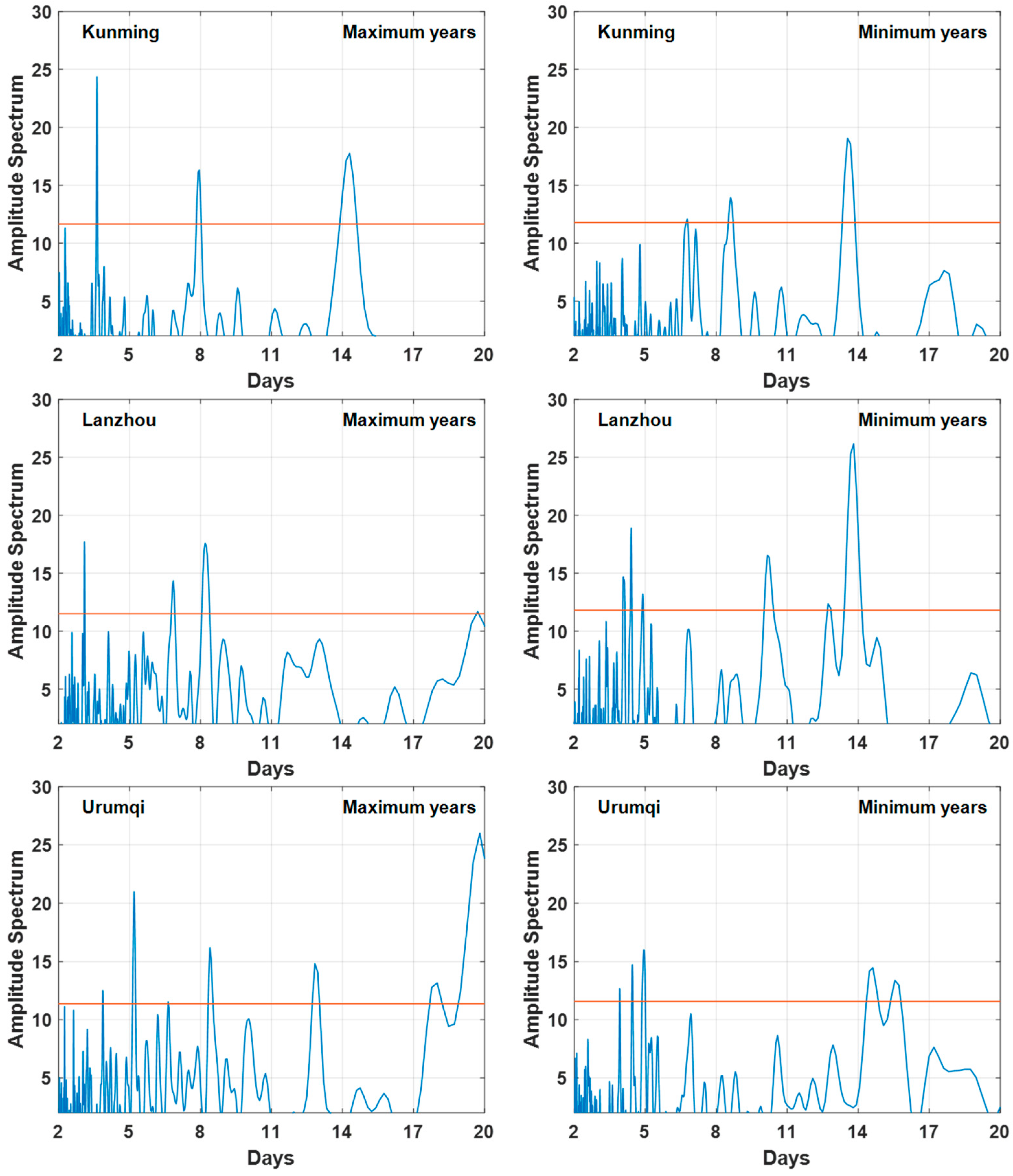 Atmosphere 16 00904 g006