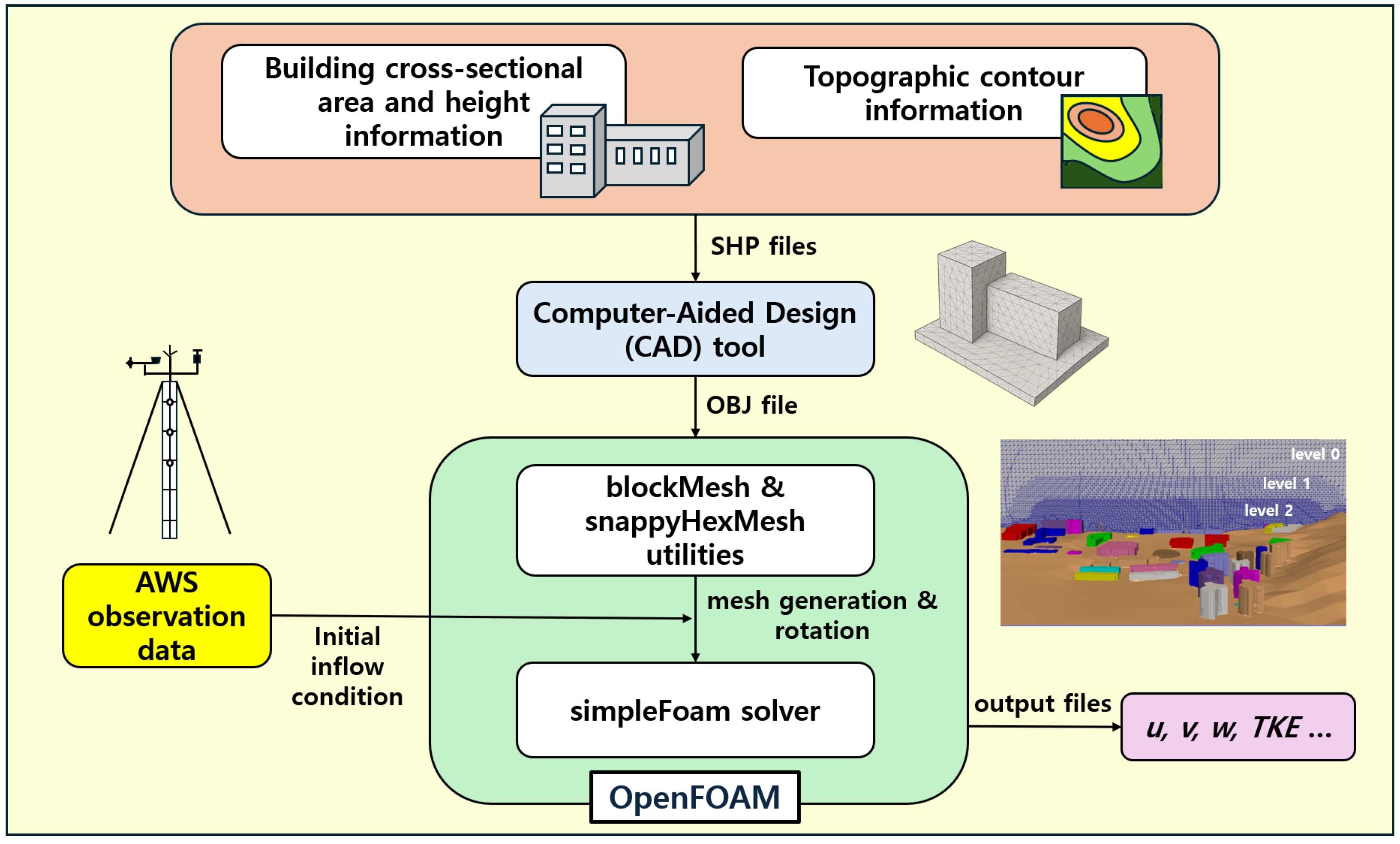 Atmosphere 16 00905 g001