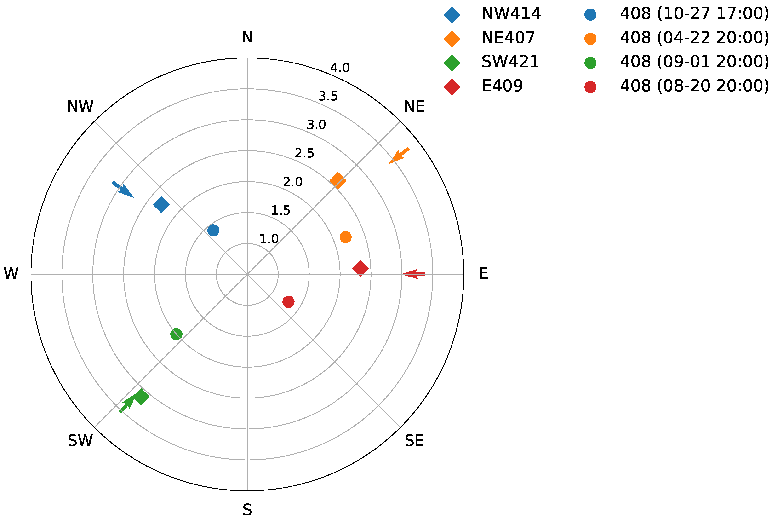 Atmosphere 16 00905 g004