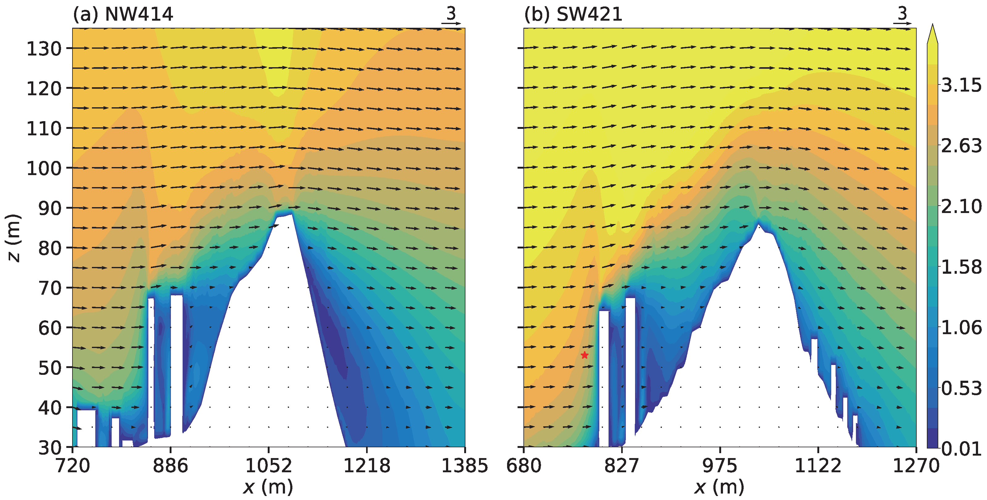 Atmosphere 16 00905 g008
