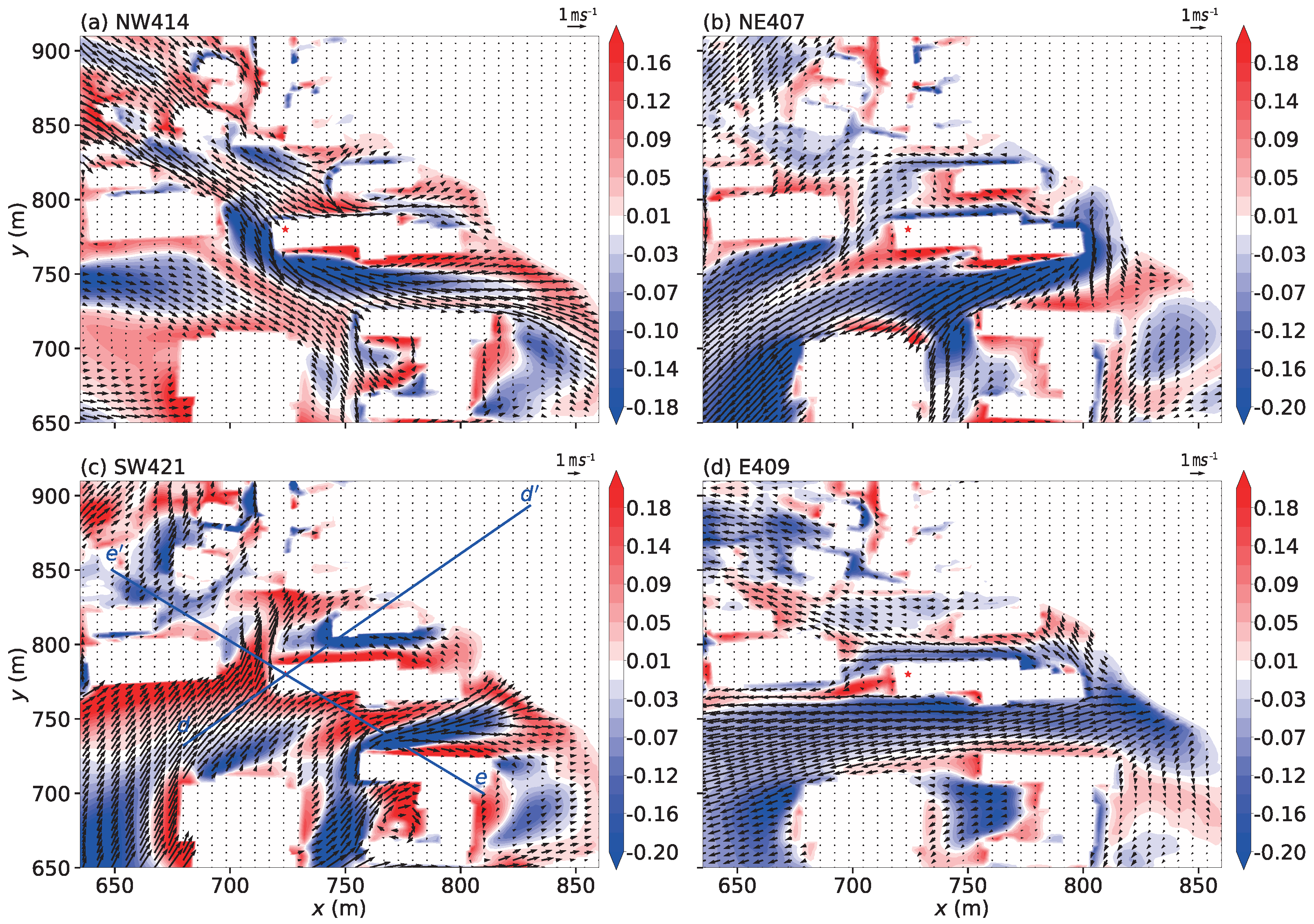 Atmosphere 16 00905 g009