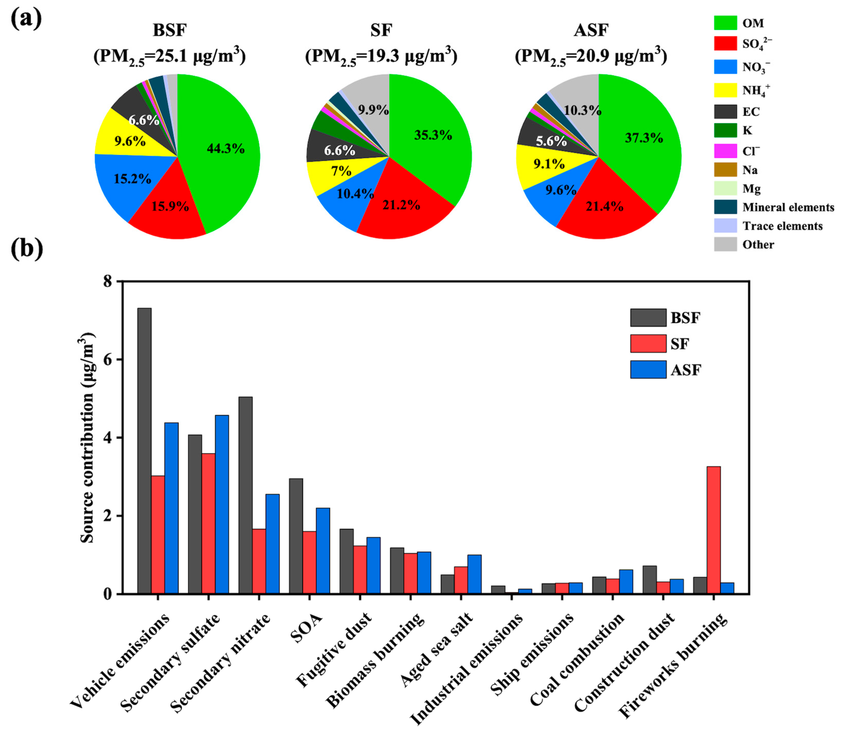 Atmosphere 16 00908 g004