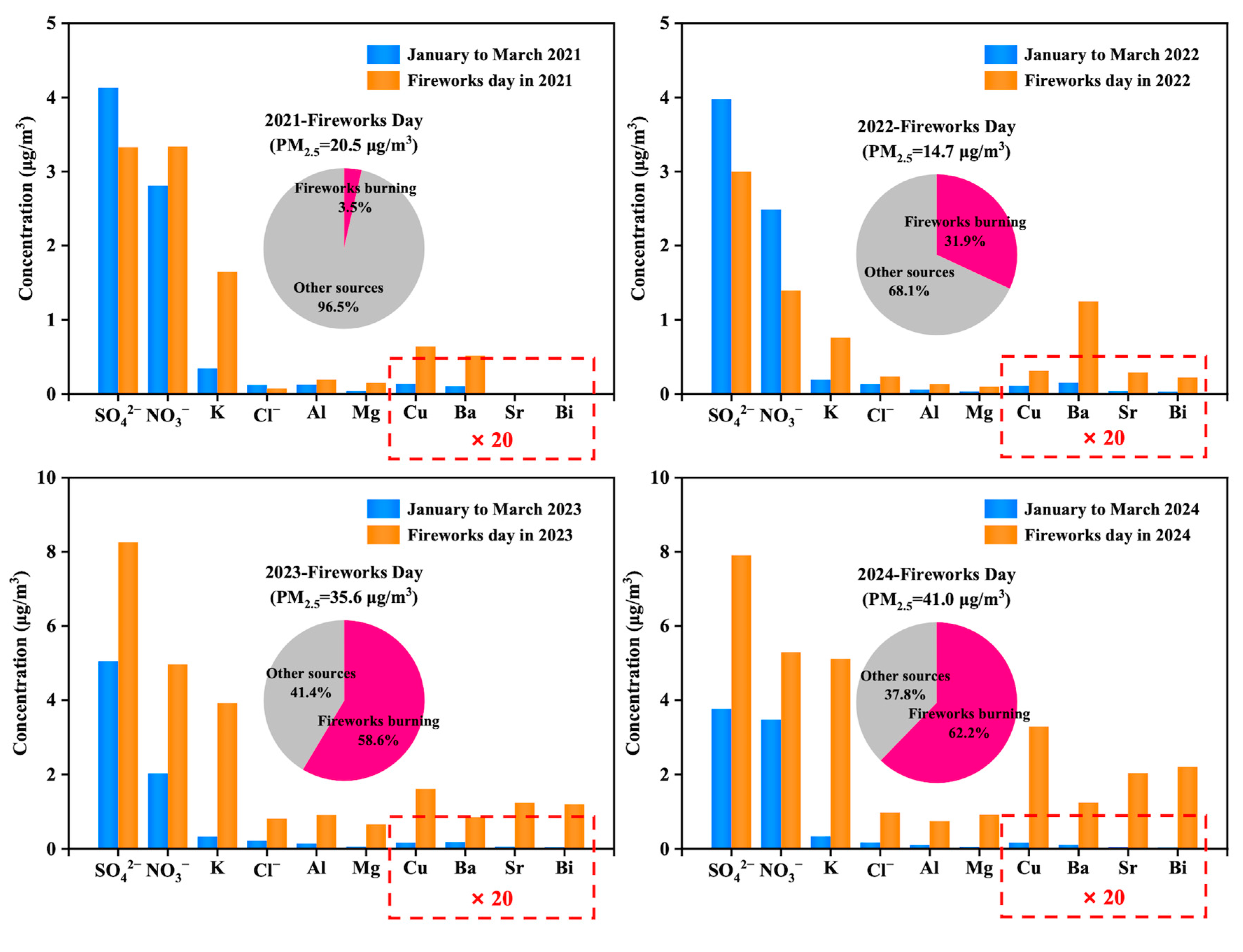 Atmosphere 16 00908 g005