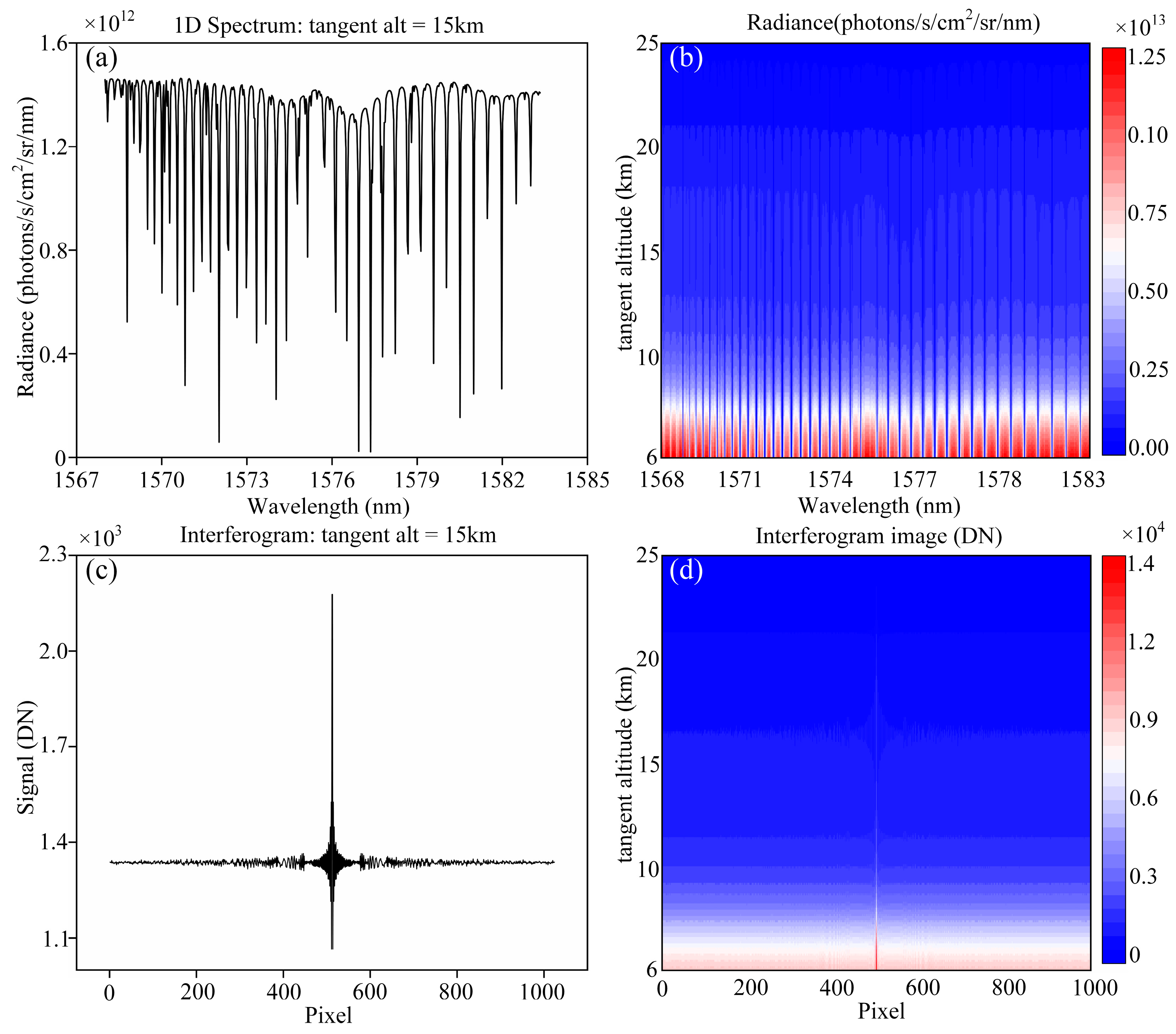 Atmosphere 16 00909 g003