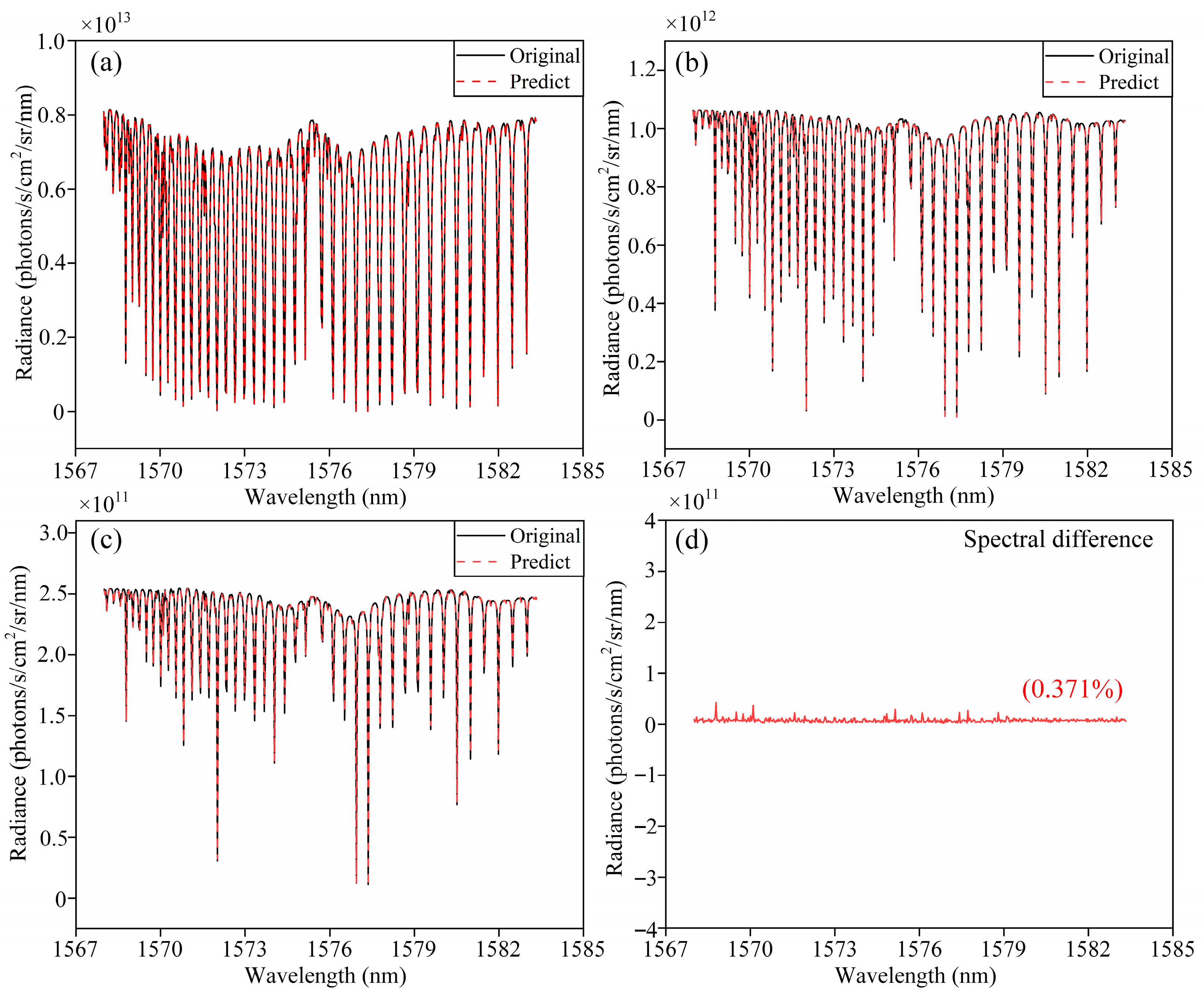 Atmosphere 16 00909 g004