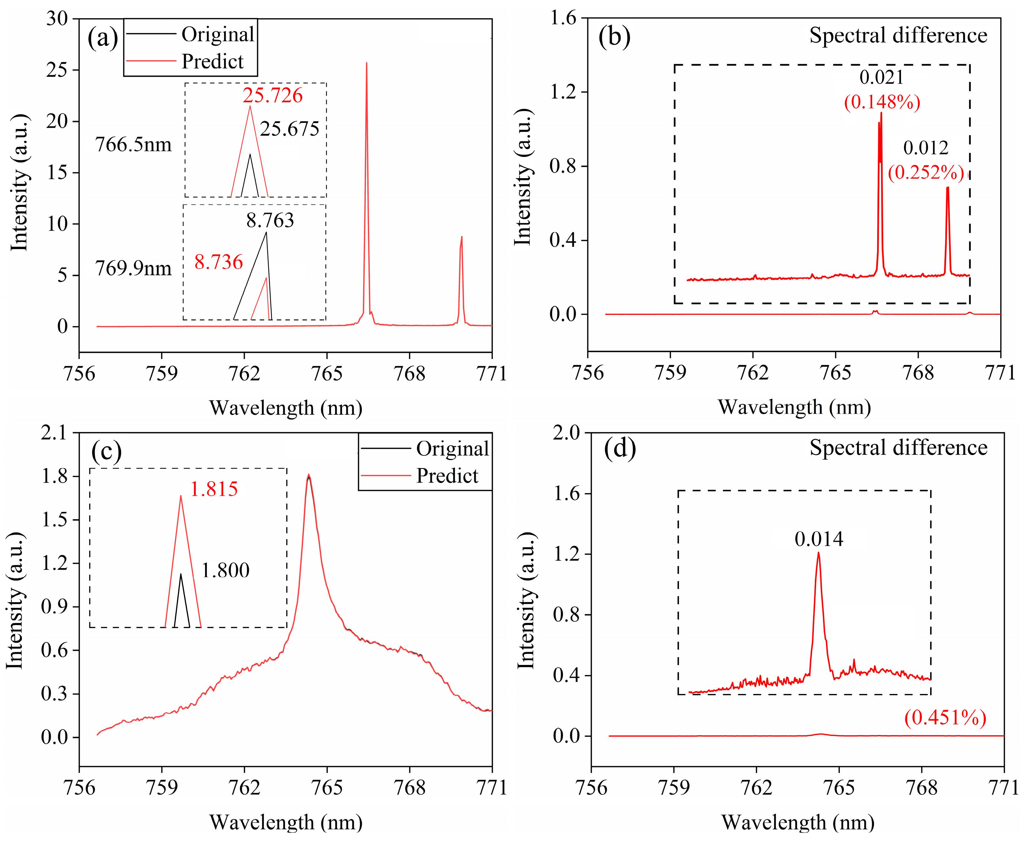 Atmosphere 16 00909 g007