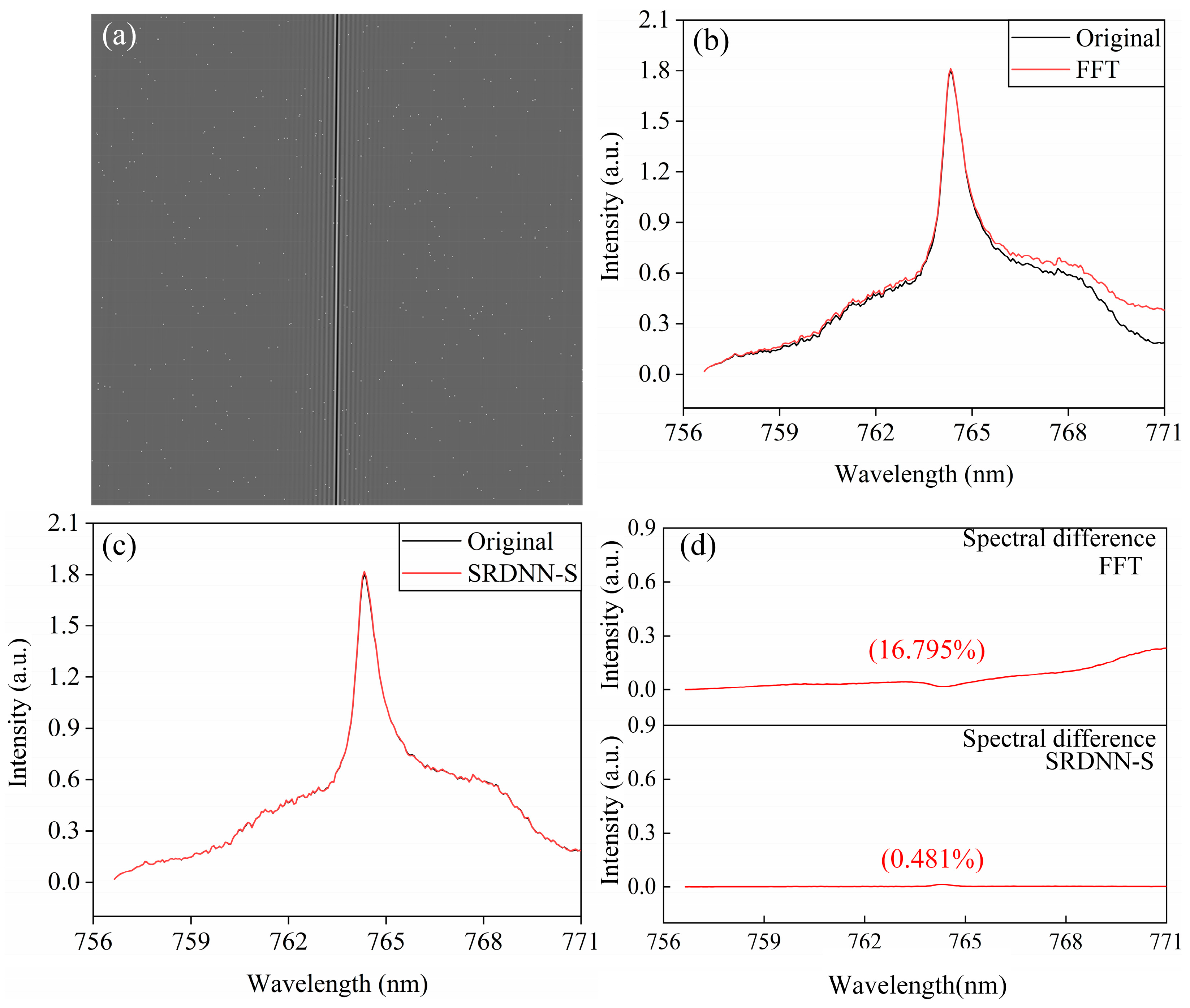 Atmosphere 16 00909 g009