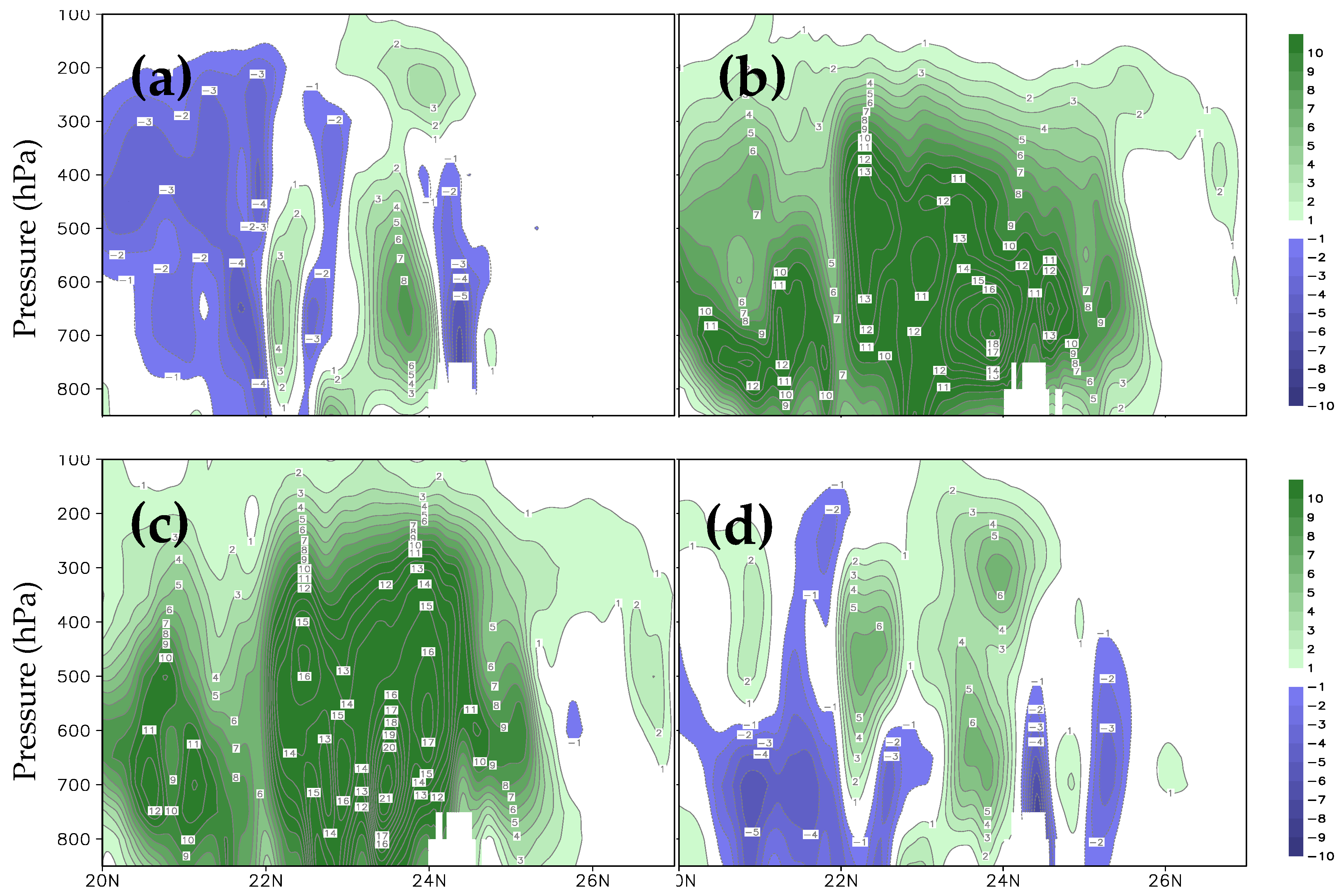 Atmosphere 16 00910 g008