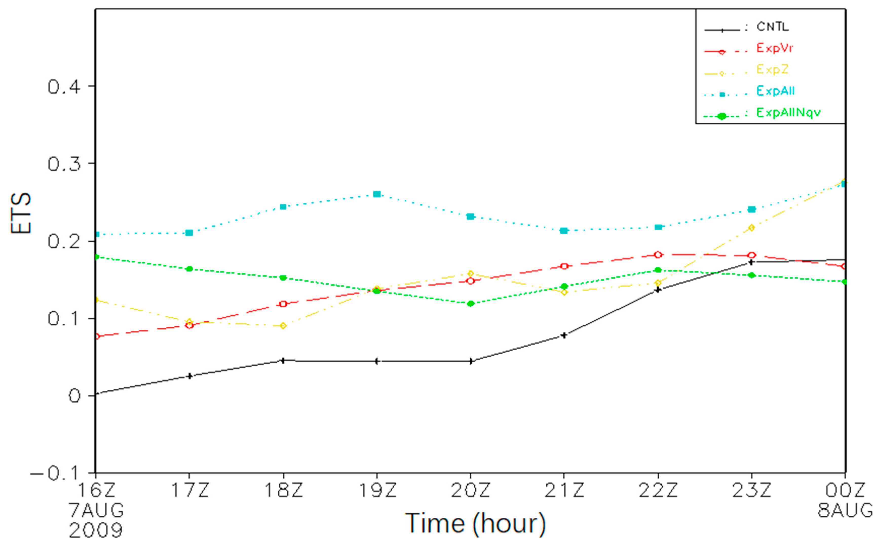 Atmosphere 16 00910 g012