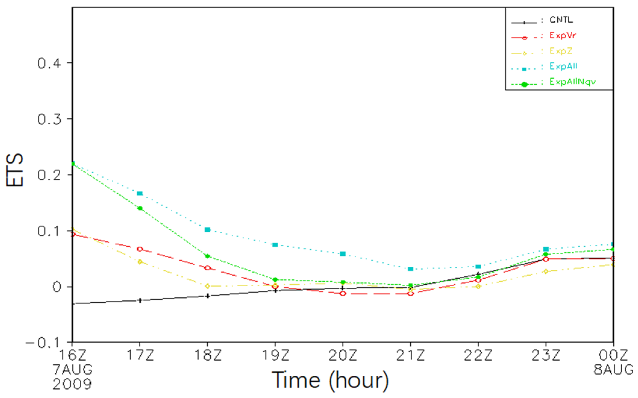 Atmosphere 16 00910 g014