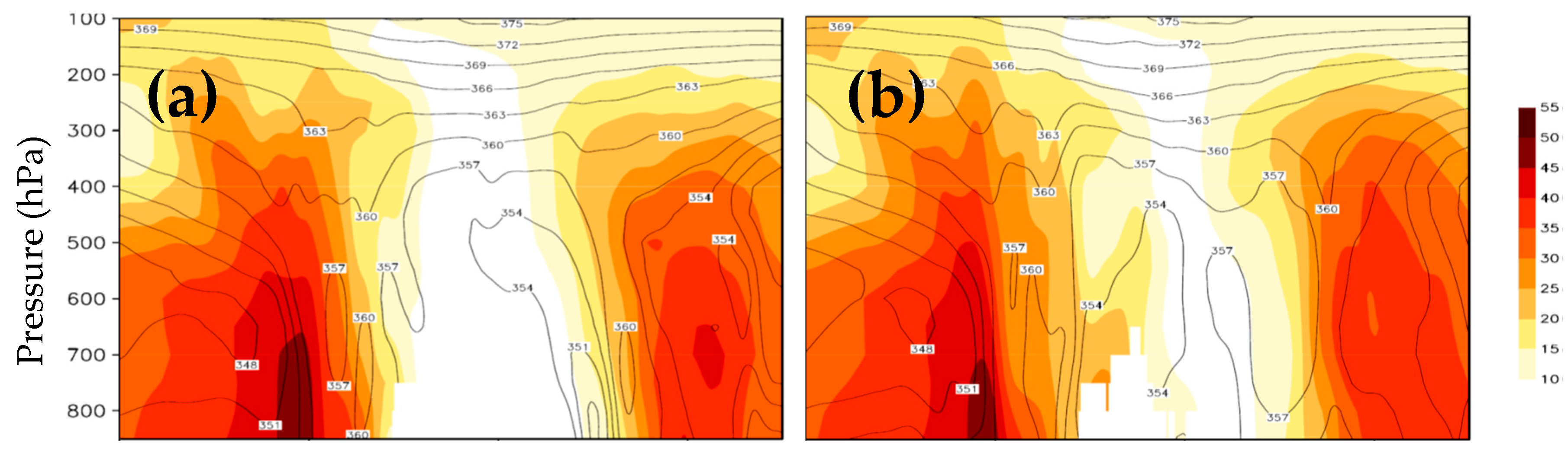 Atmosphere 16 00910 g016a
