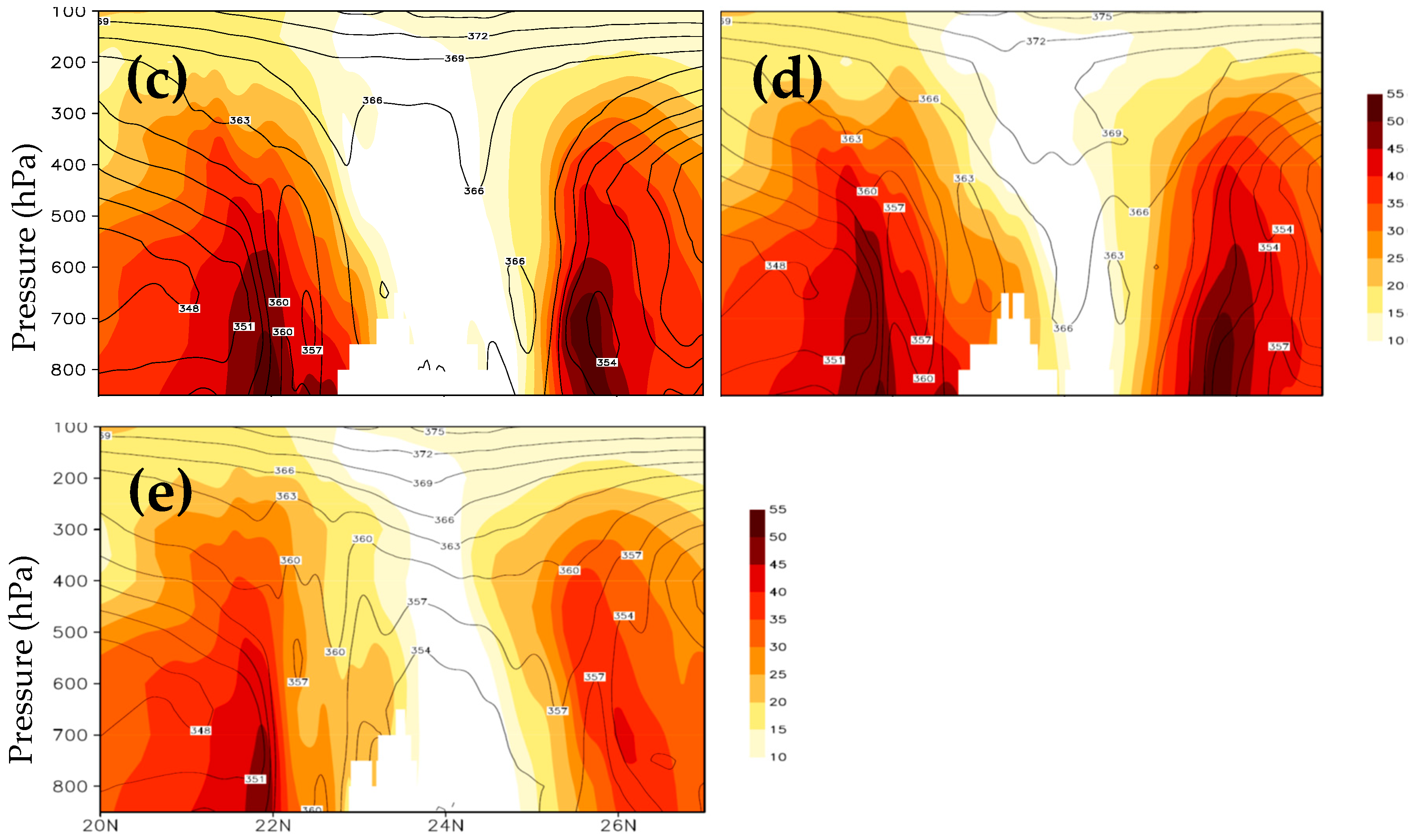 Atmosphere 16 00910 g016b