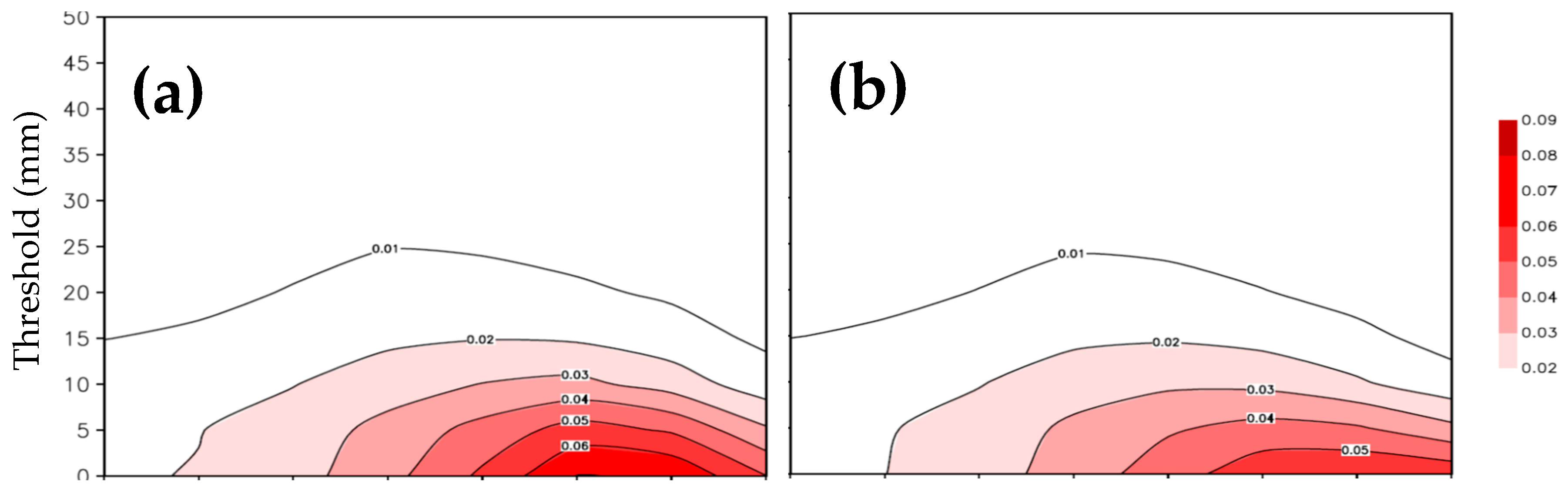 Atmosphere 16 00910 g018a