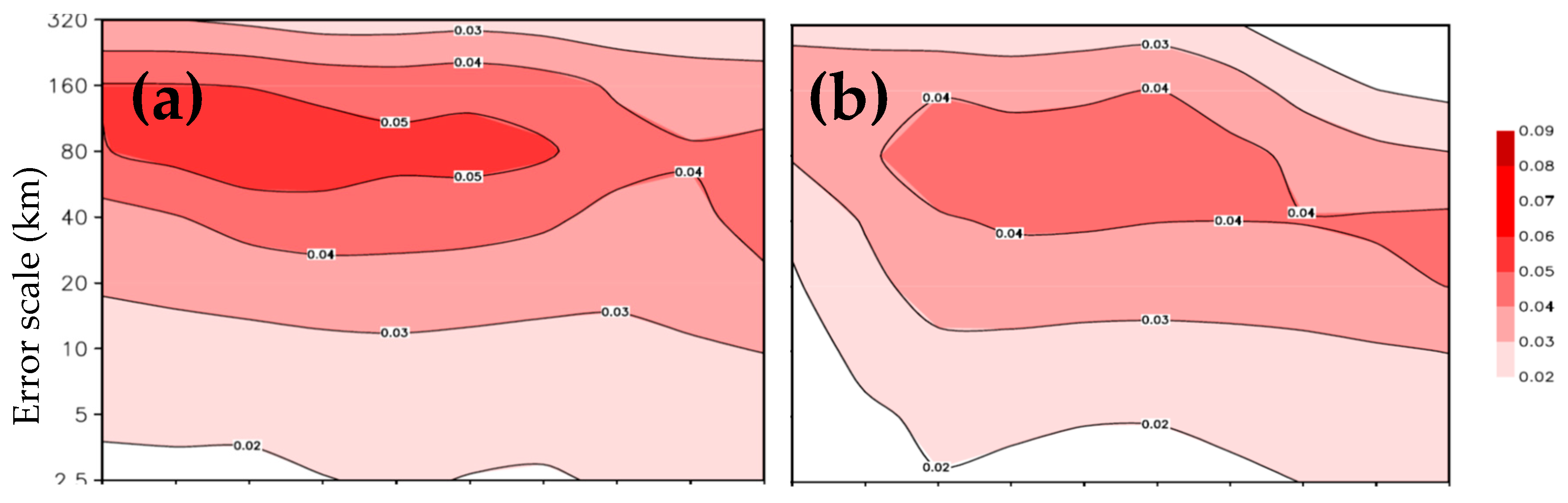 Atmosphere 16 00910 g019a