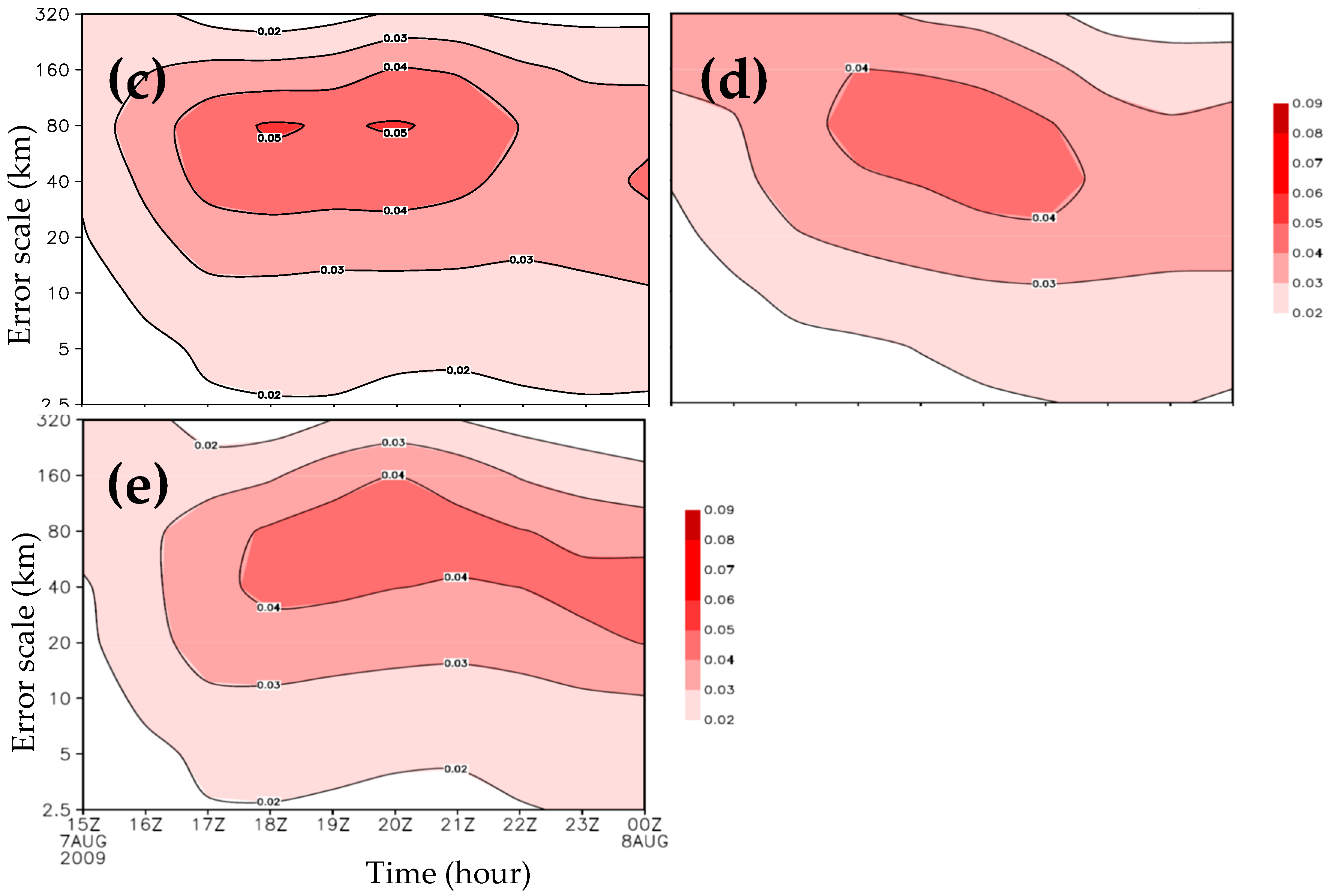 Atmosphere 16 00910 g019b