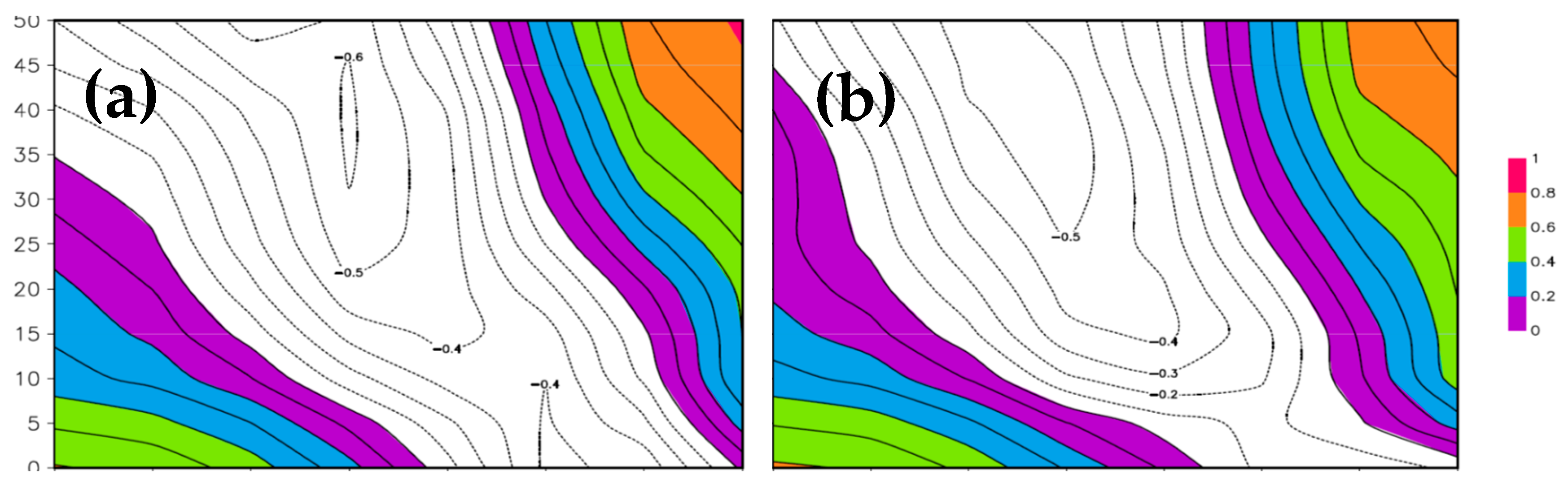 Atmosphere 16 00910 g020a