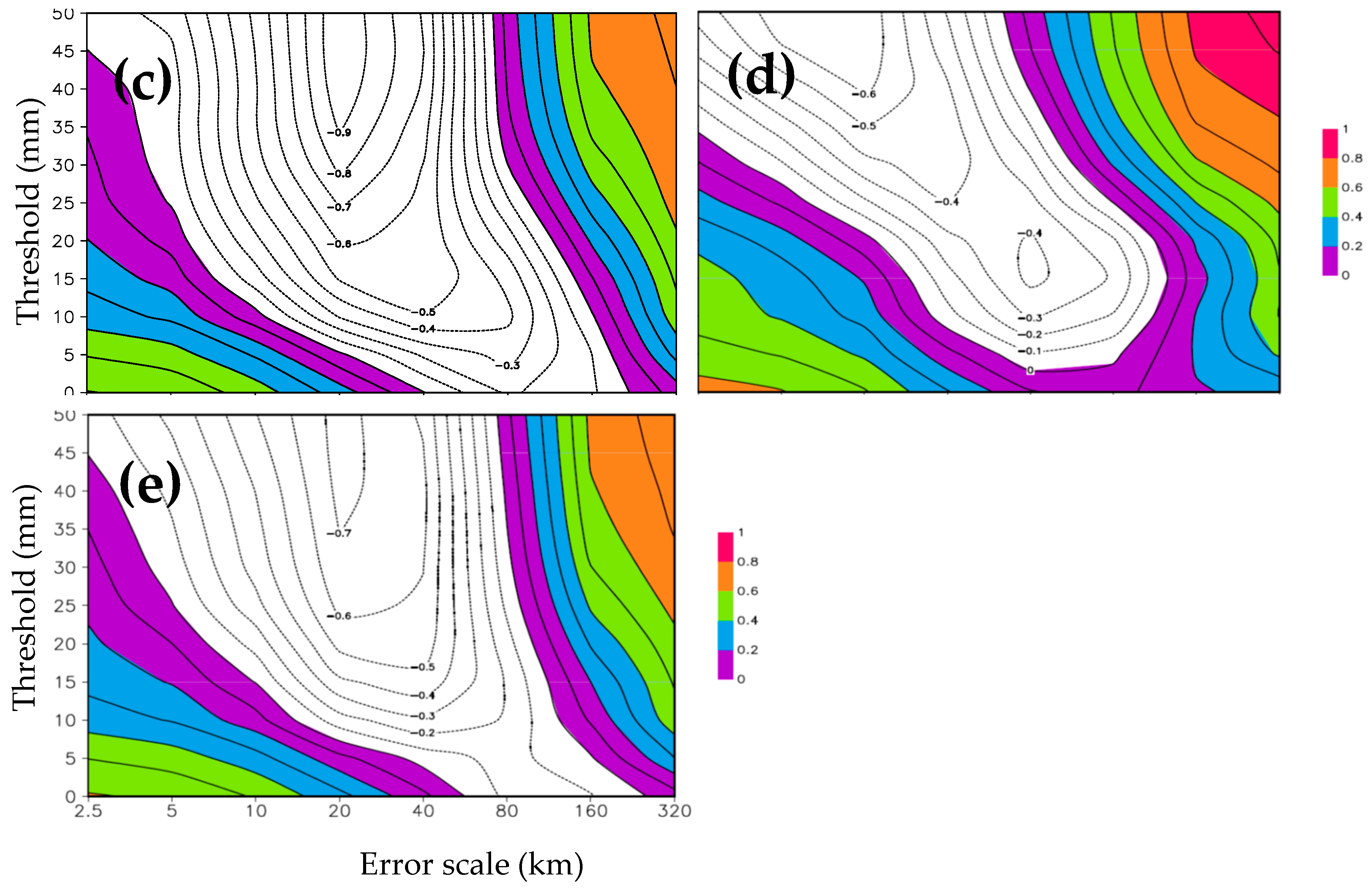 Atmosphere 16 00910 g020b