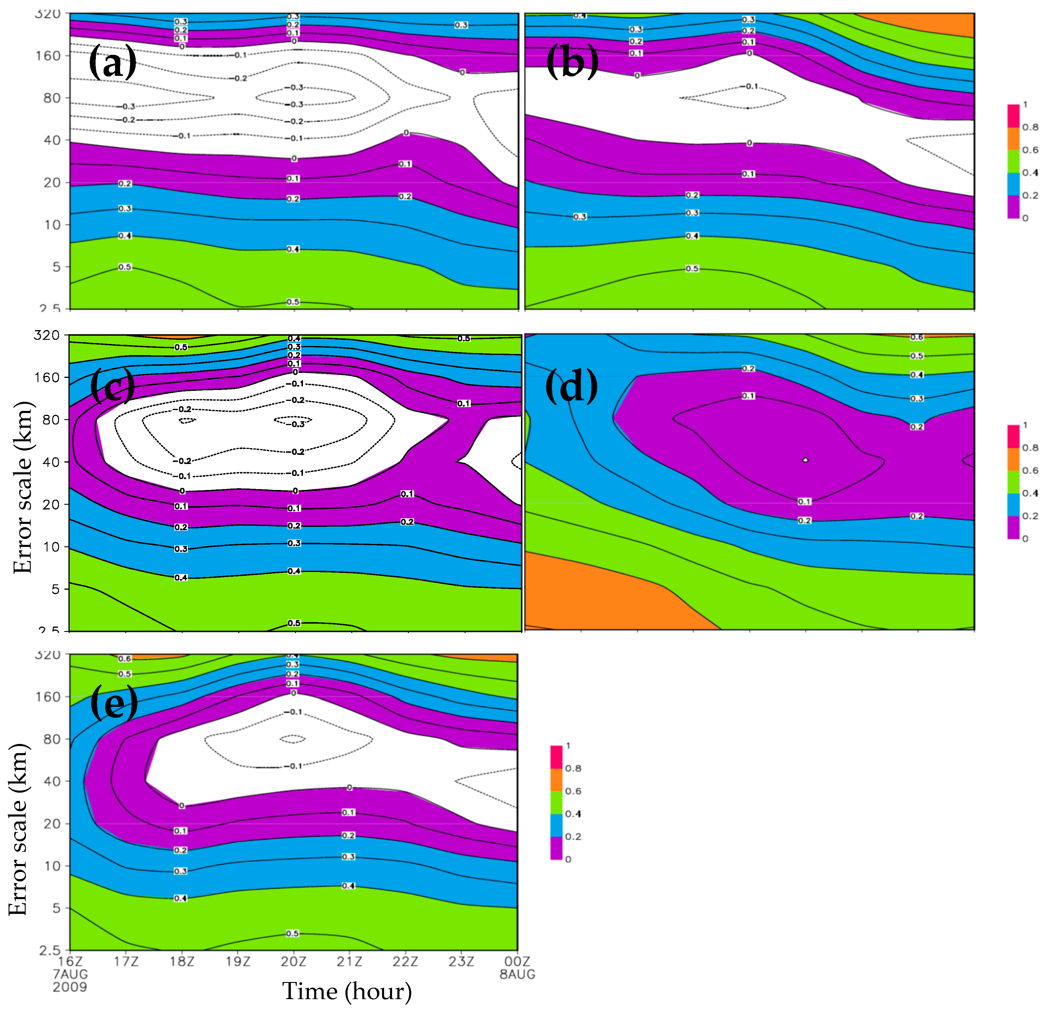 Atmosphere 16 00910 g021