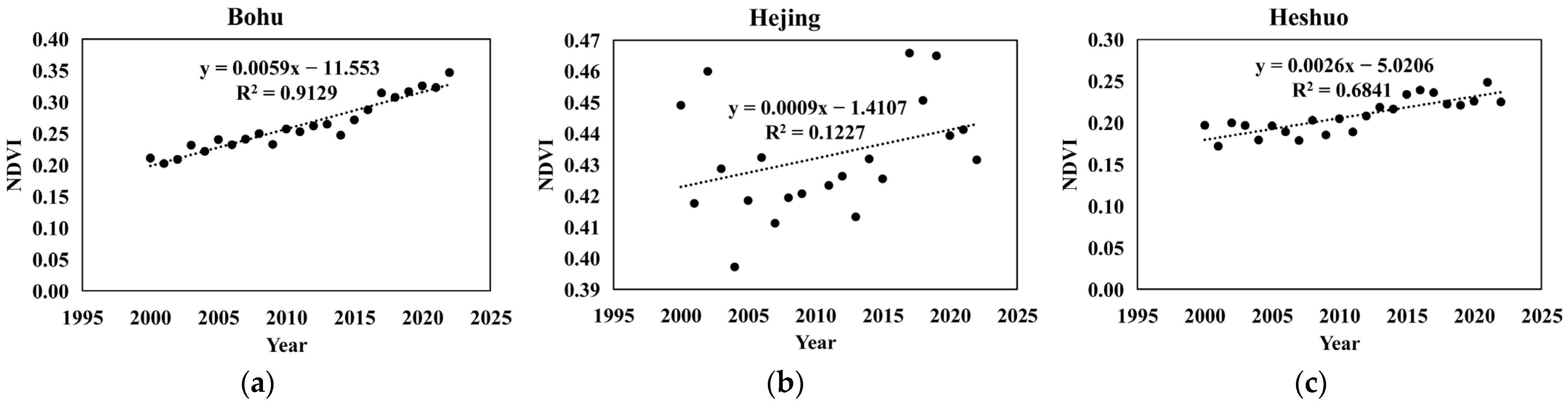 Atmosphere 16 00911 g003a