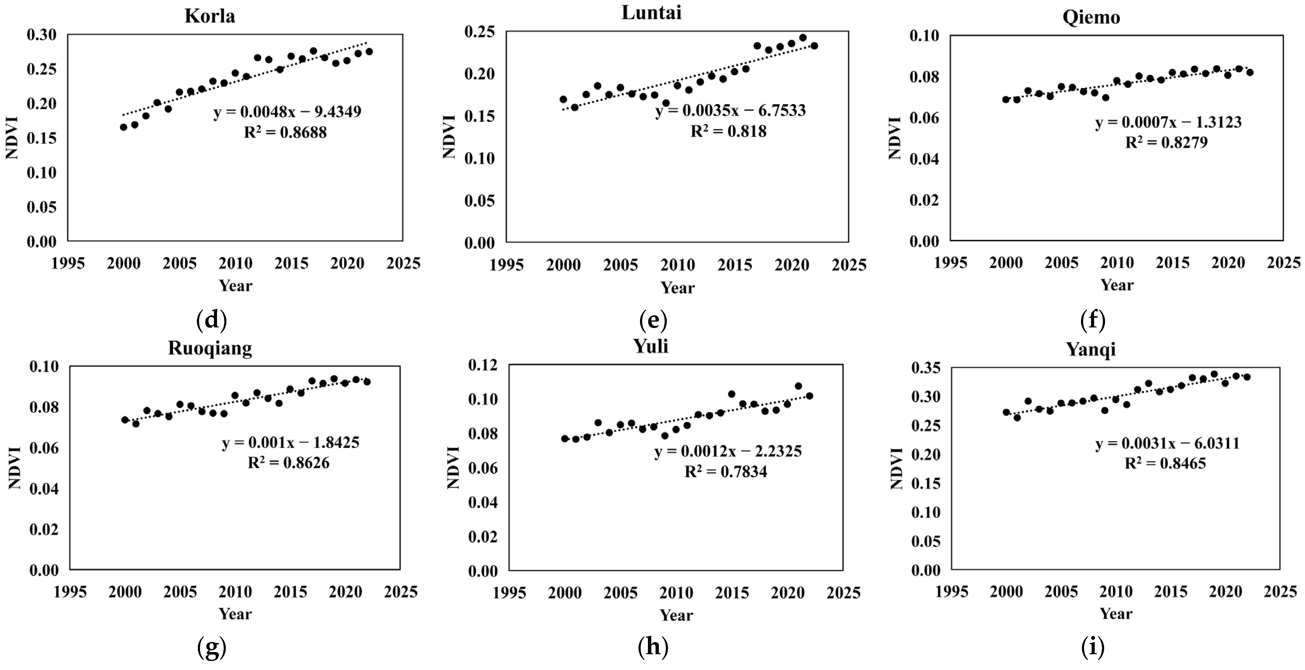 Atmosphere 16 00911 g003b