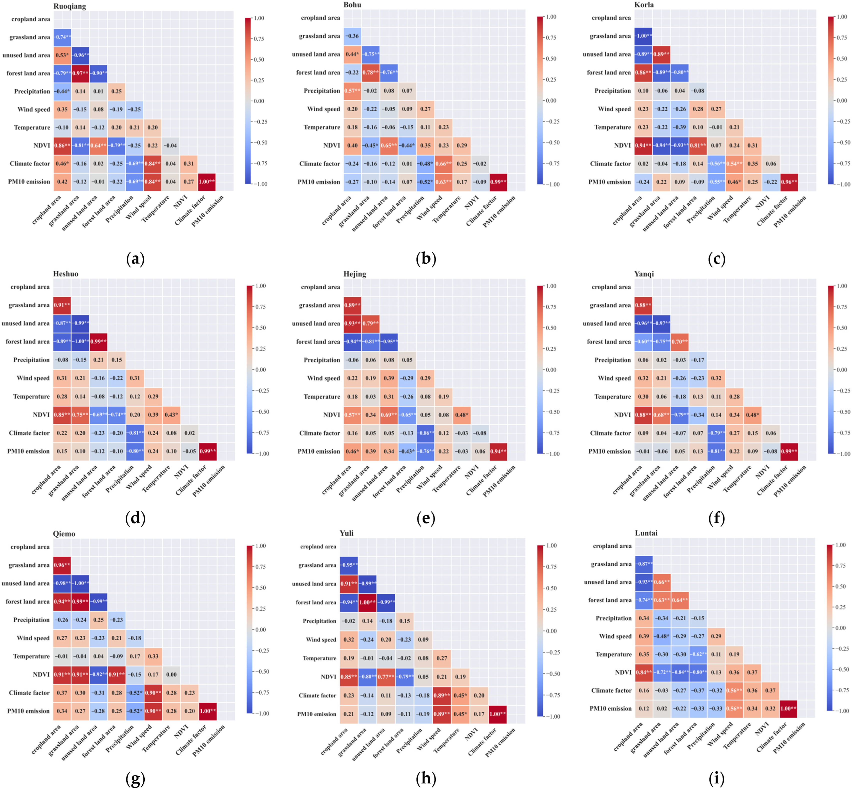 Atmosphere 16 00911 g008