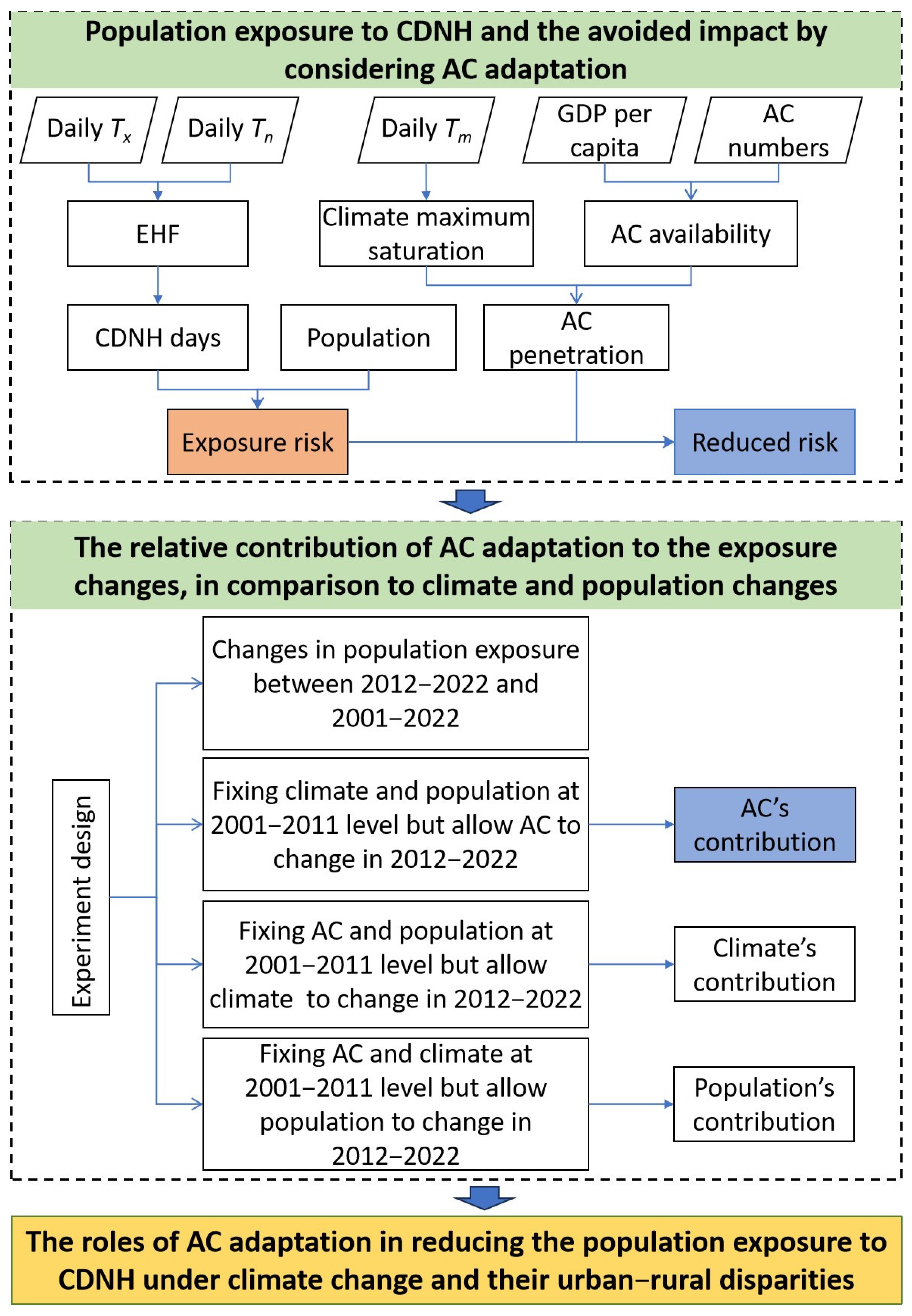 Atmosphere 16 00912 g001