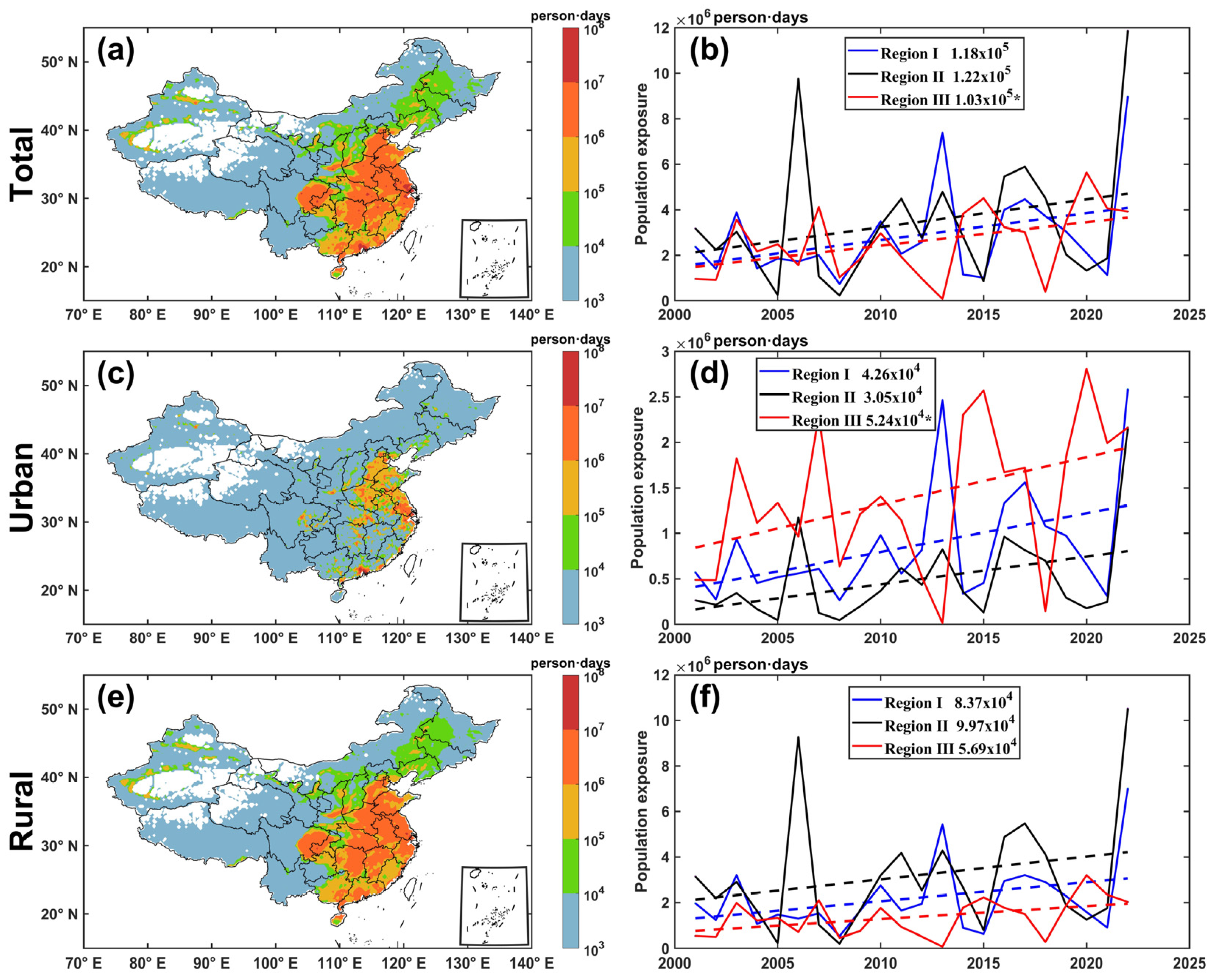 Atmosphere 16 00912 g005