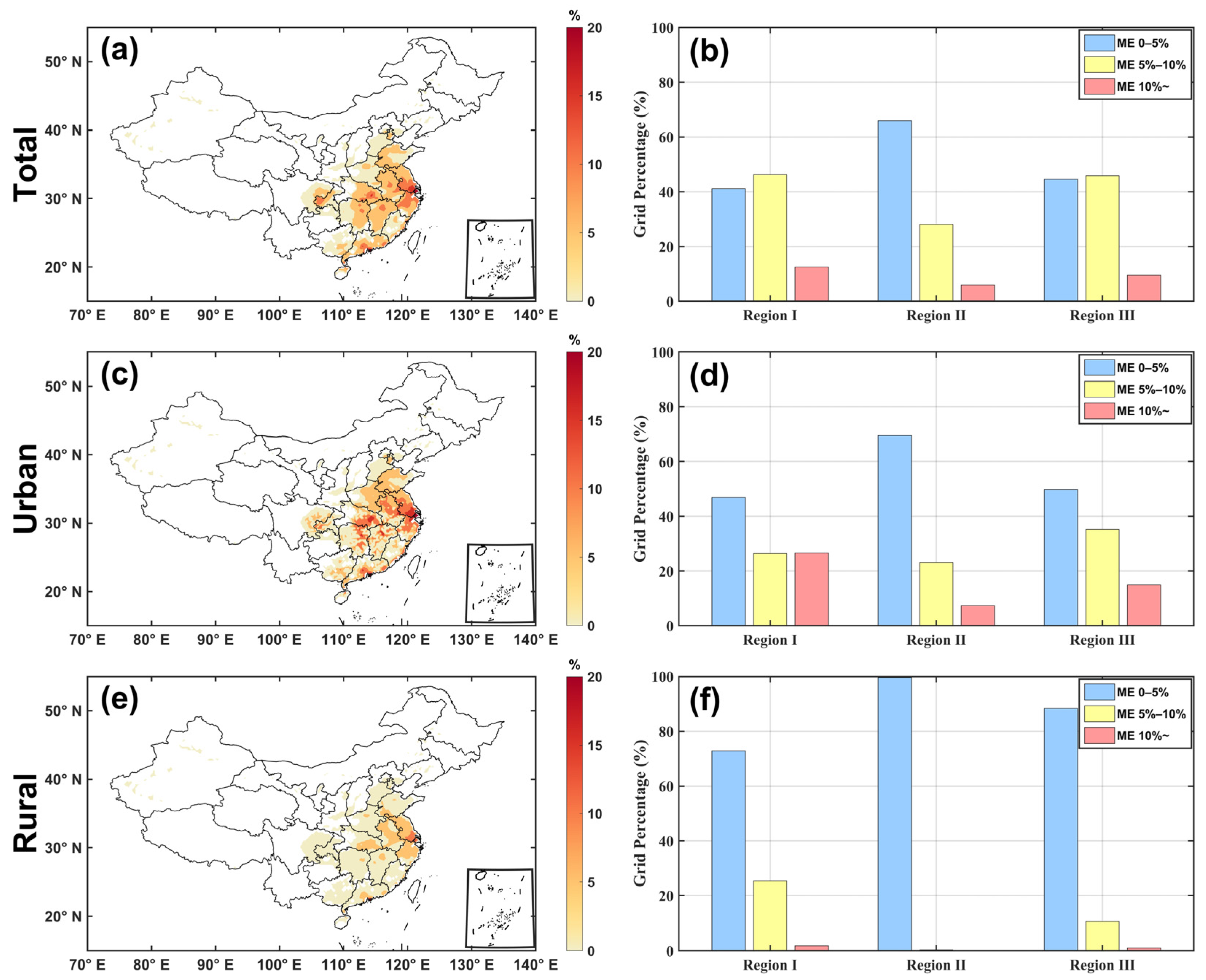 Atmosphere 16 00912 g007