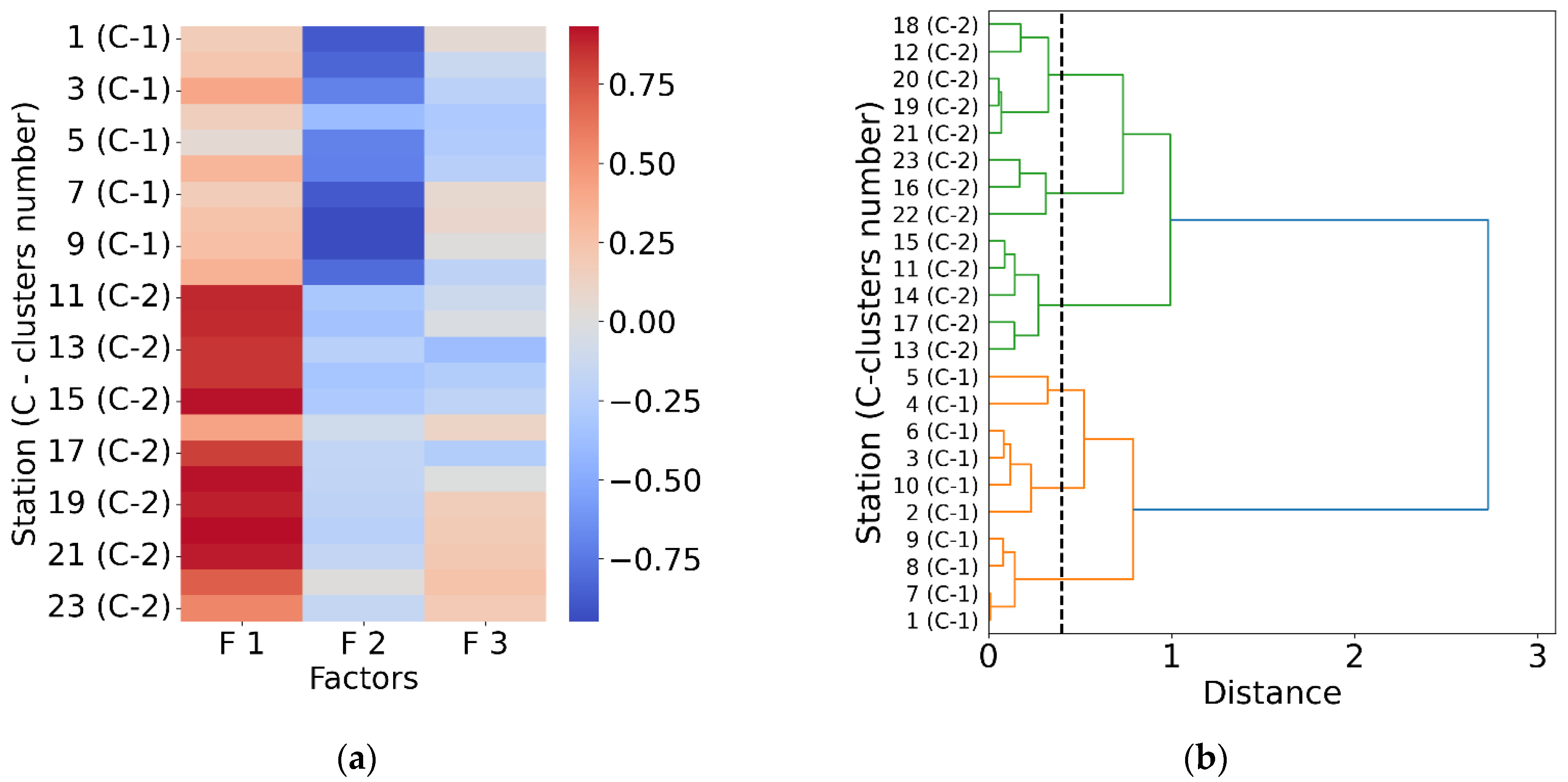 Atmosphere 16 00913 g004