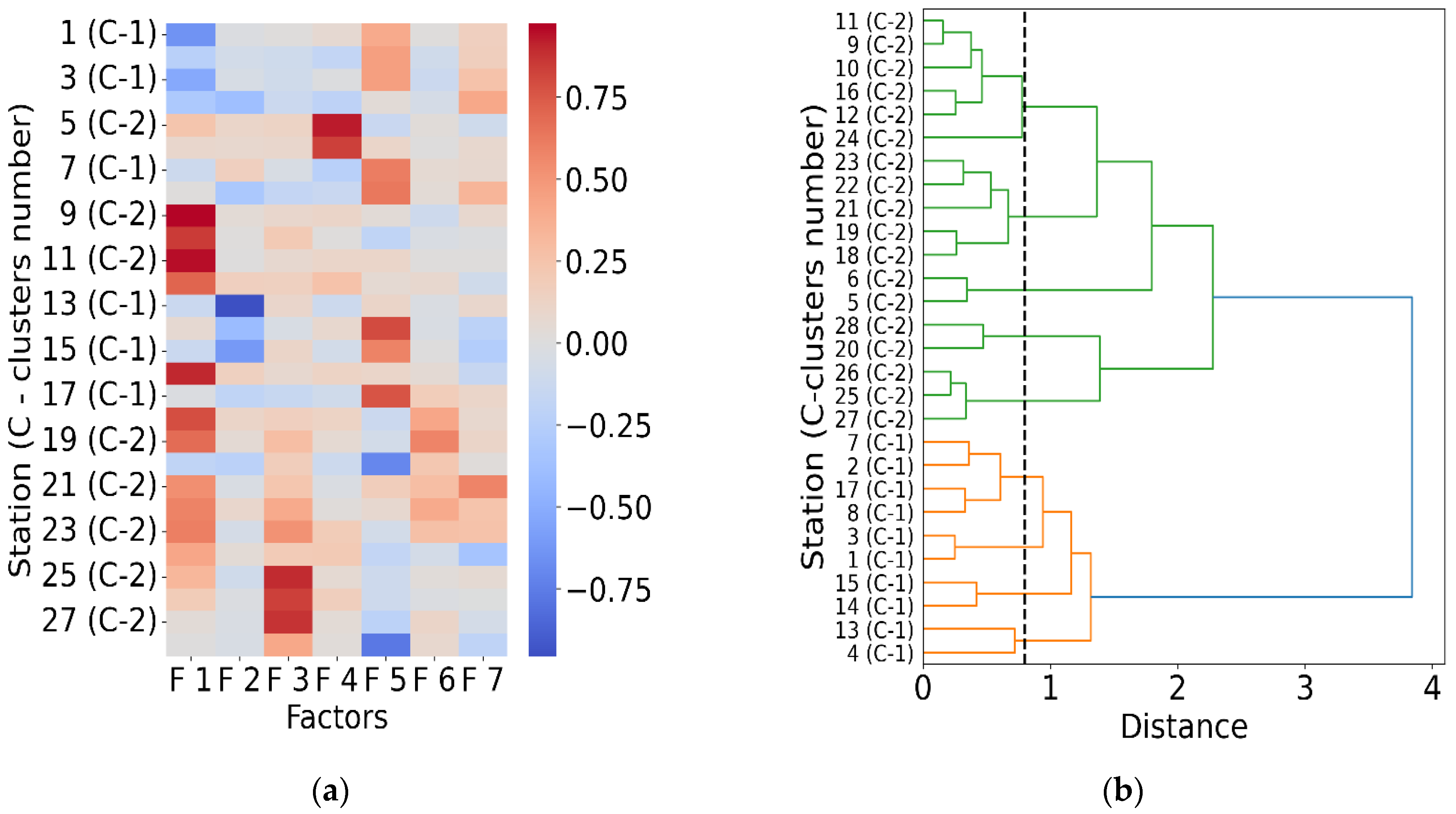 Atmosphere 16 00913 g005
