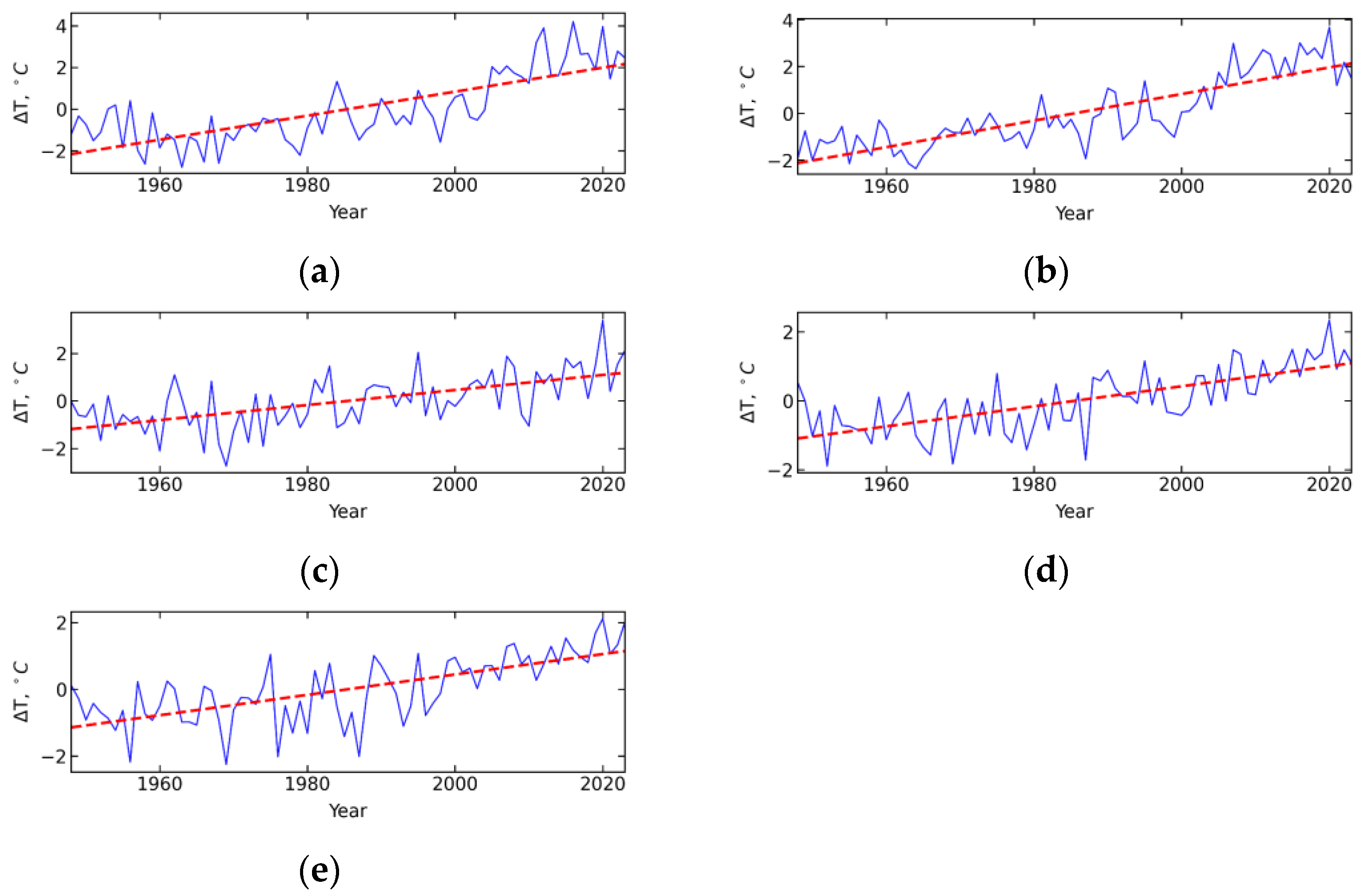 Atmosphere 16 00913 g006