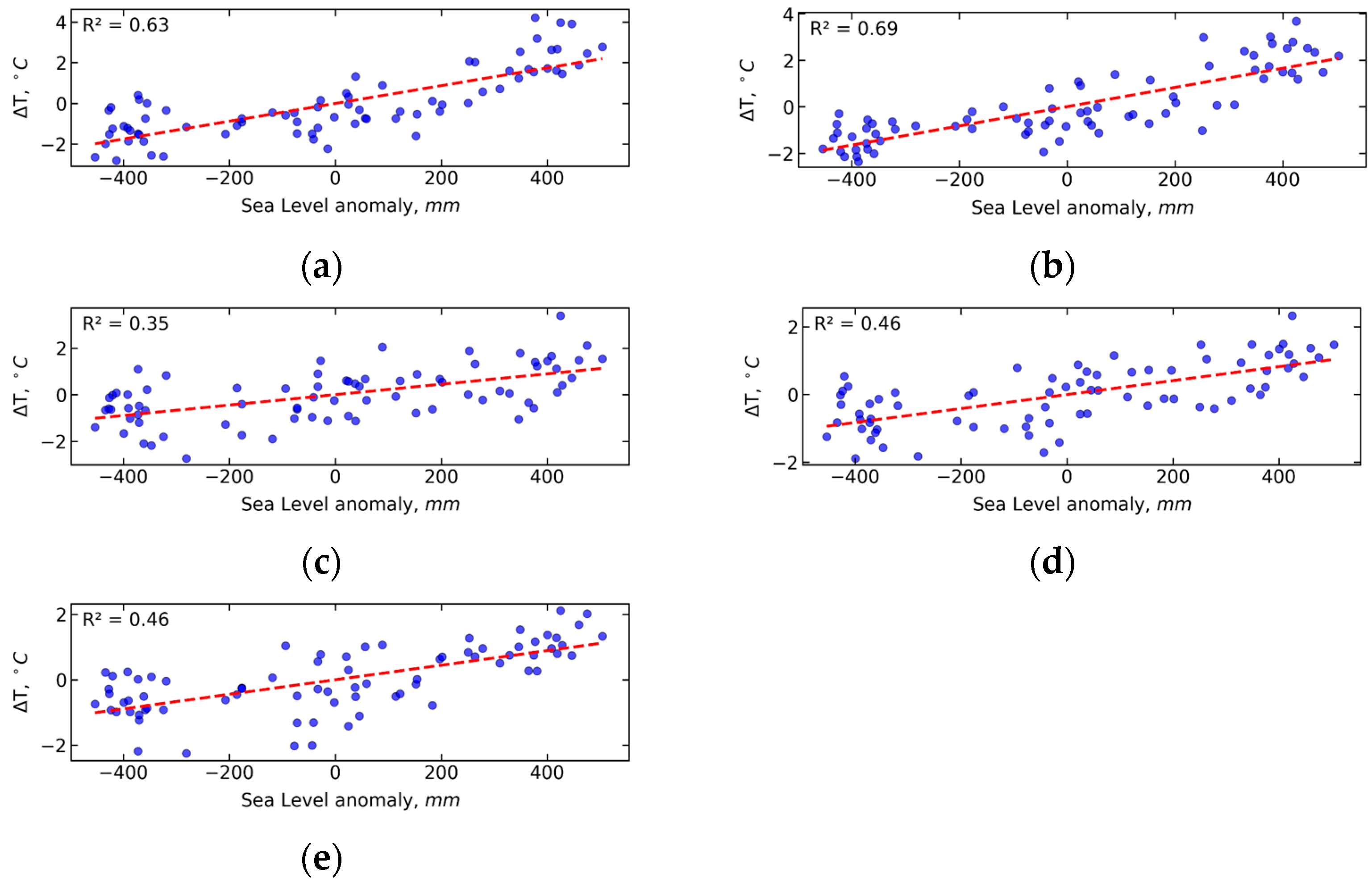 Atmosphere 16 00913 g008