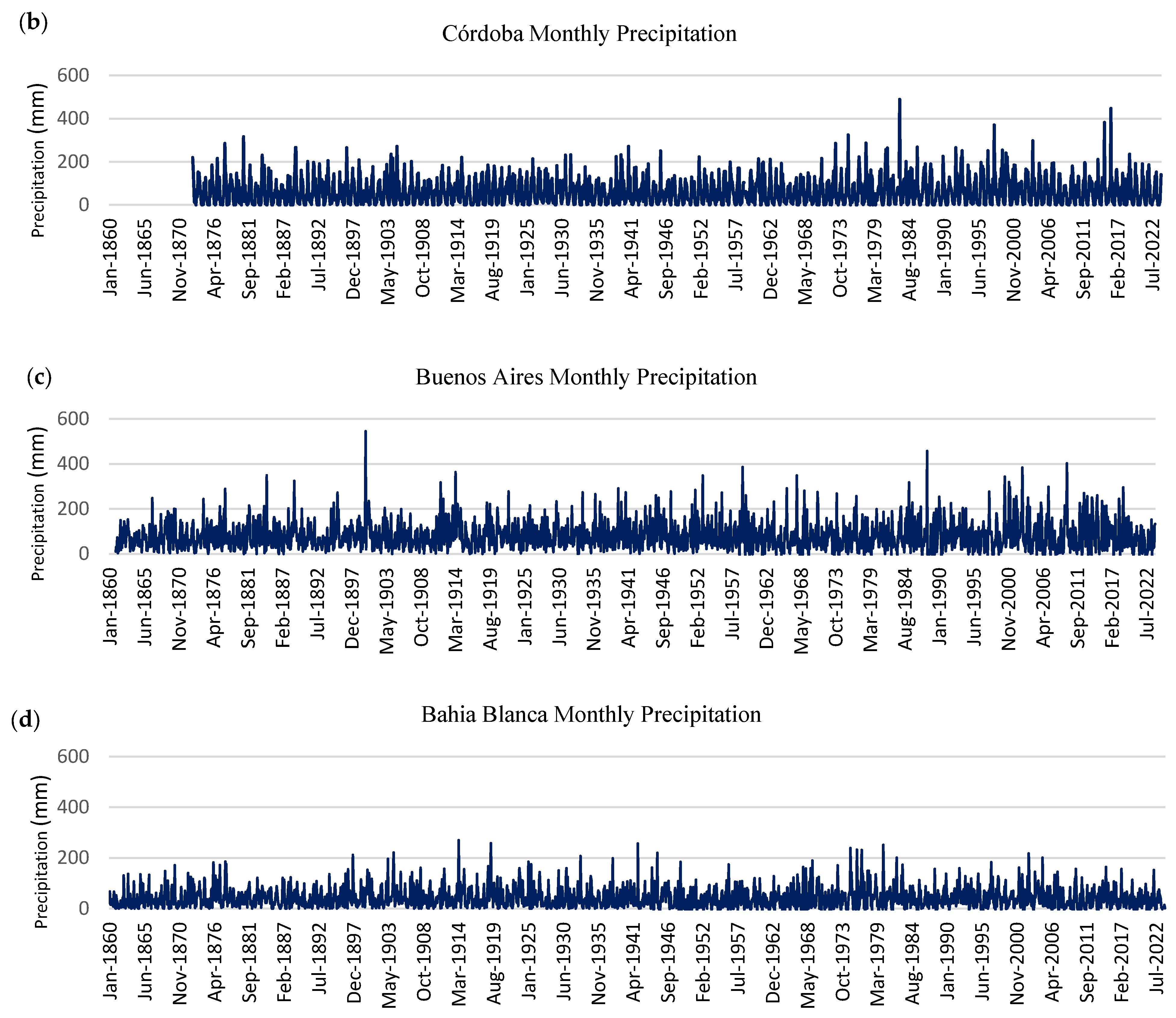 Atmosphere 16 00914 g002b